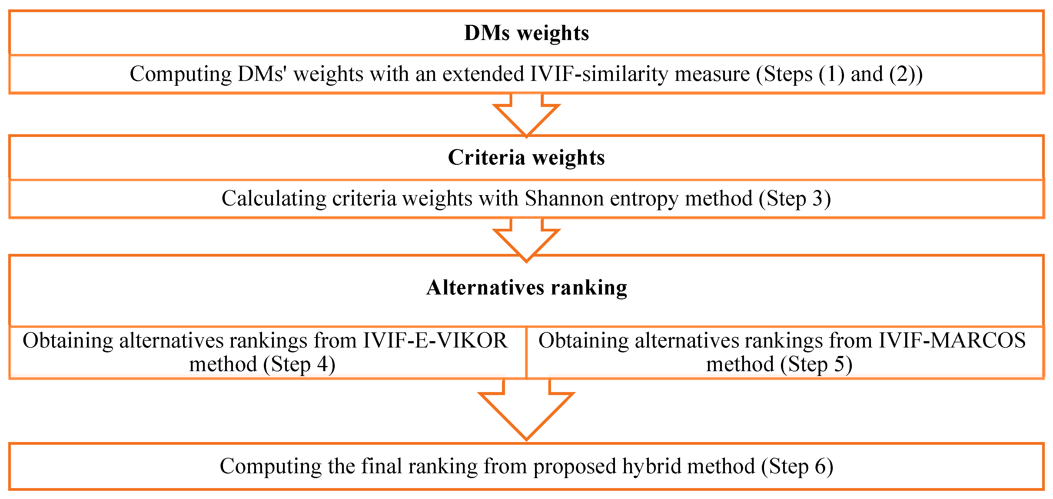 Sustainability 14 03795 g001