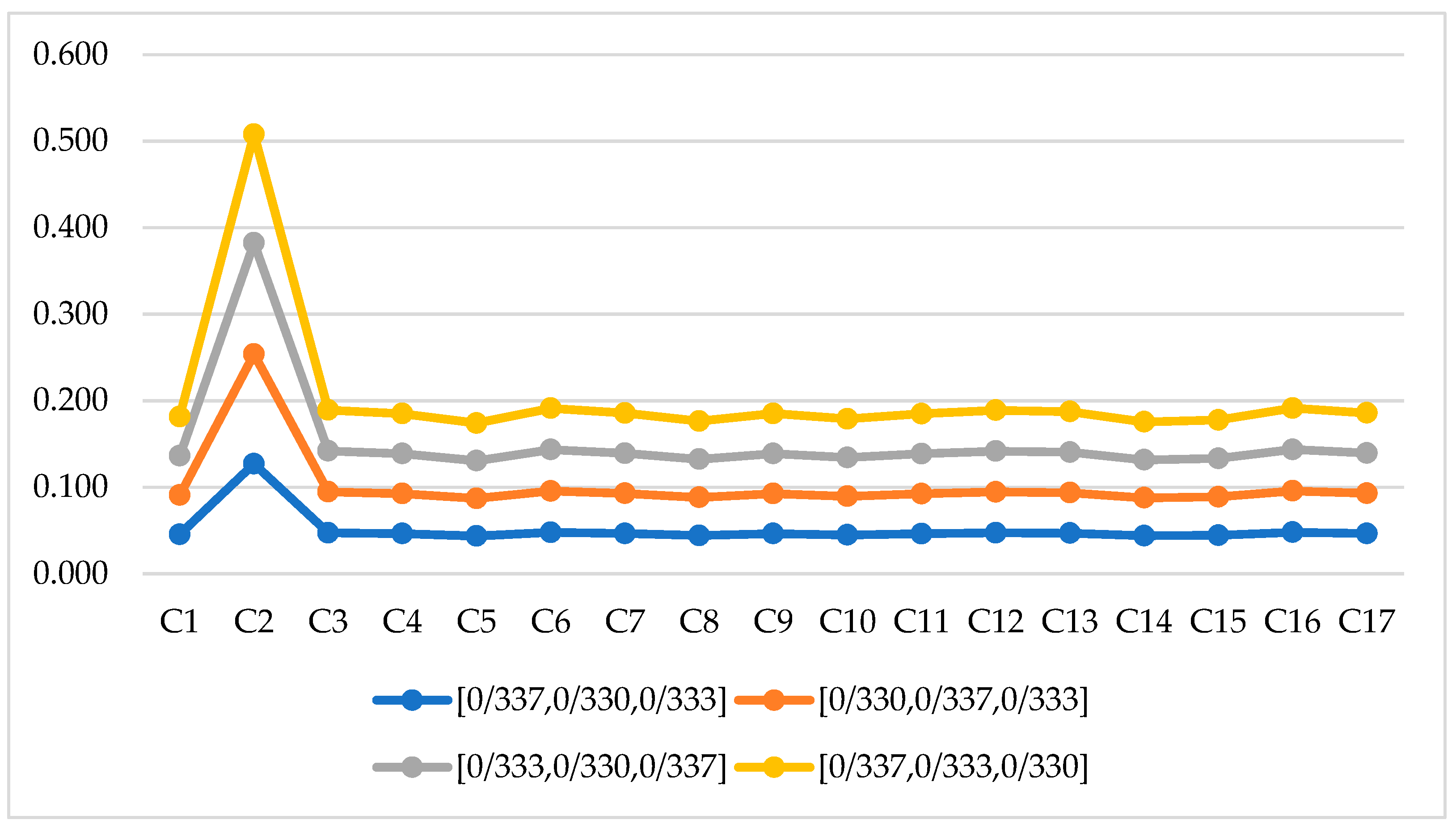 Sustainability 14 03795 g002