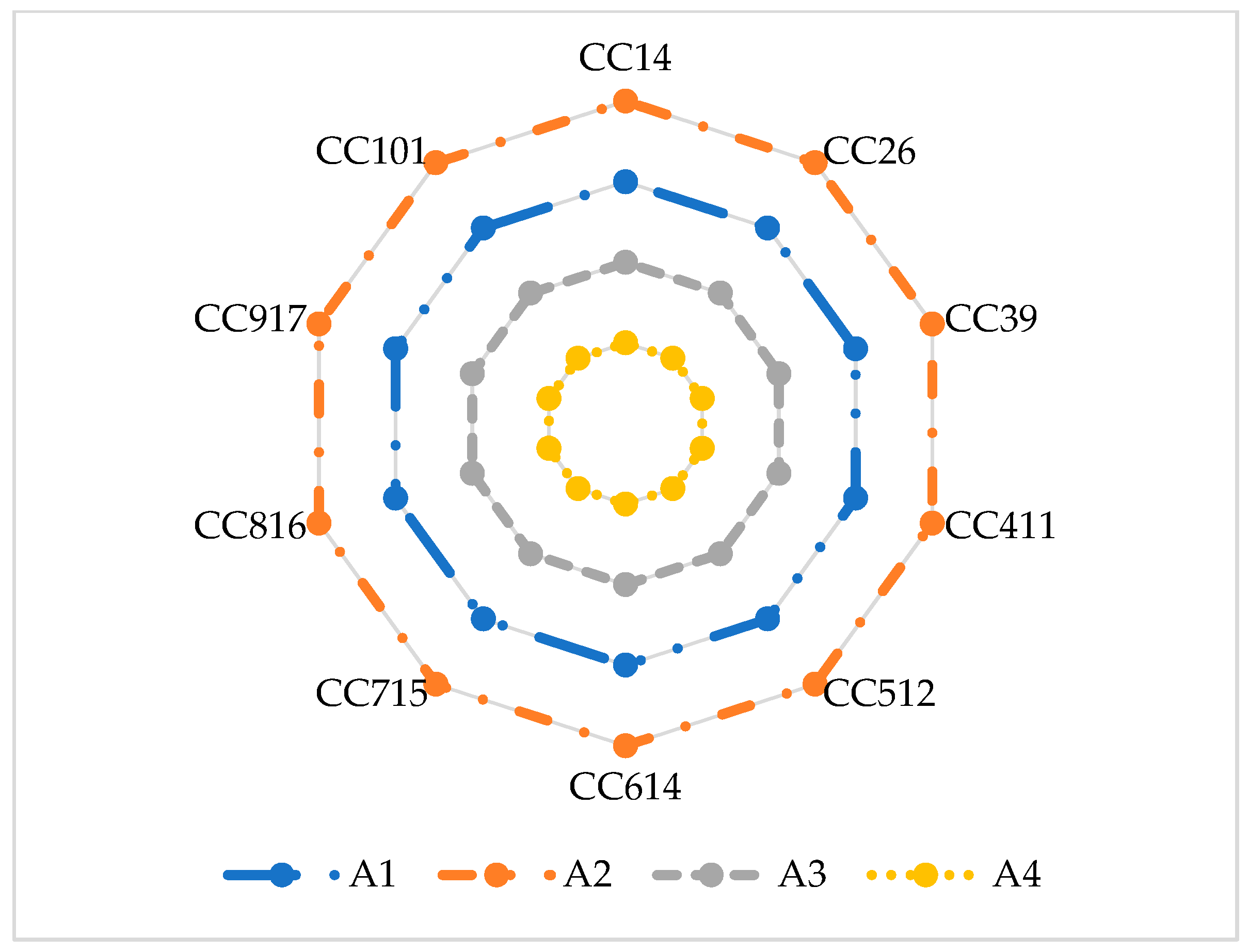 Sustainability 14 03795 g003