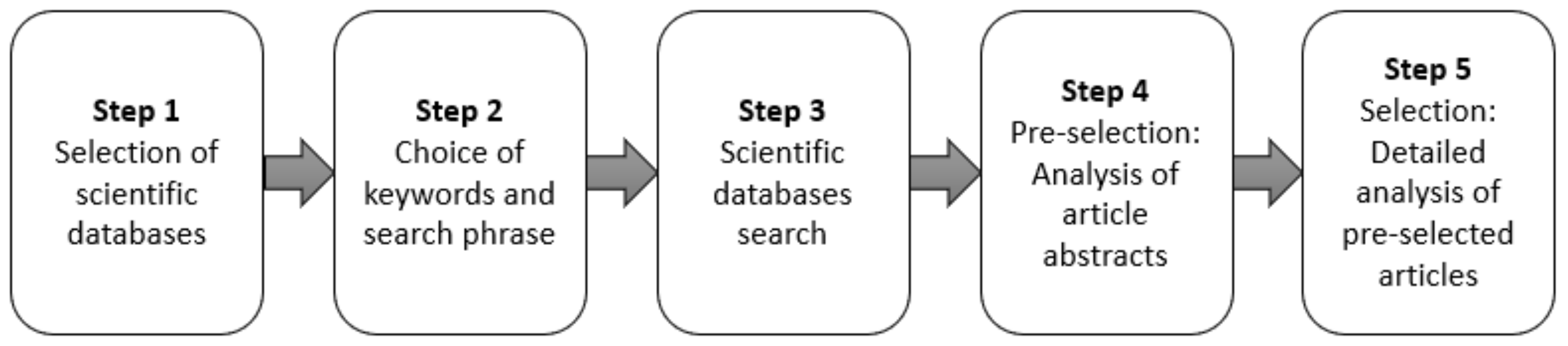 Sustainability 14 03796 g001 Sustainability 14 03796 g001