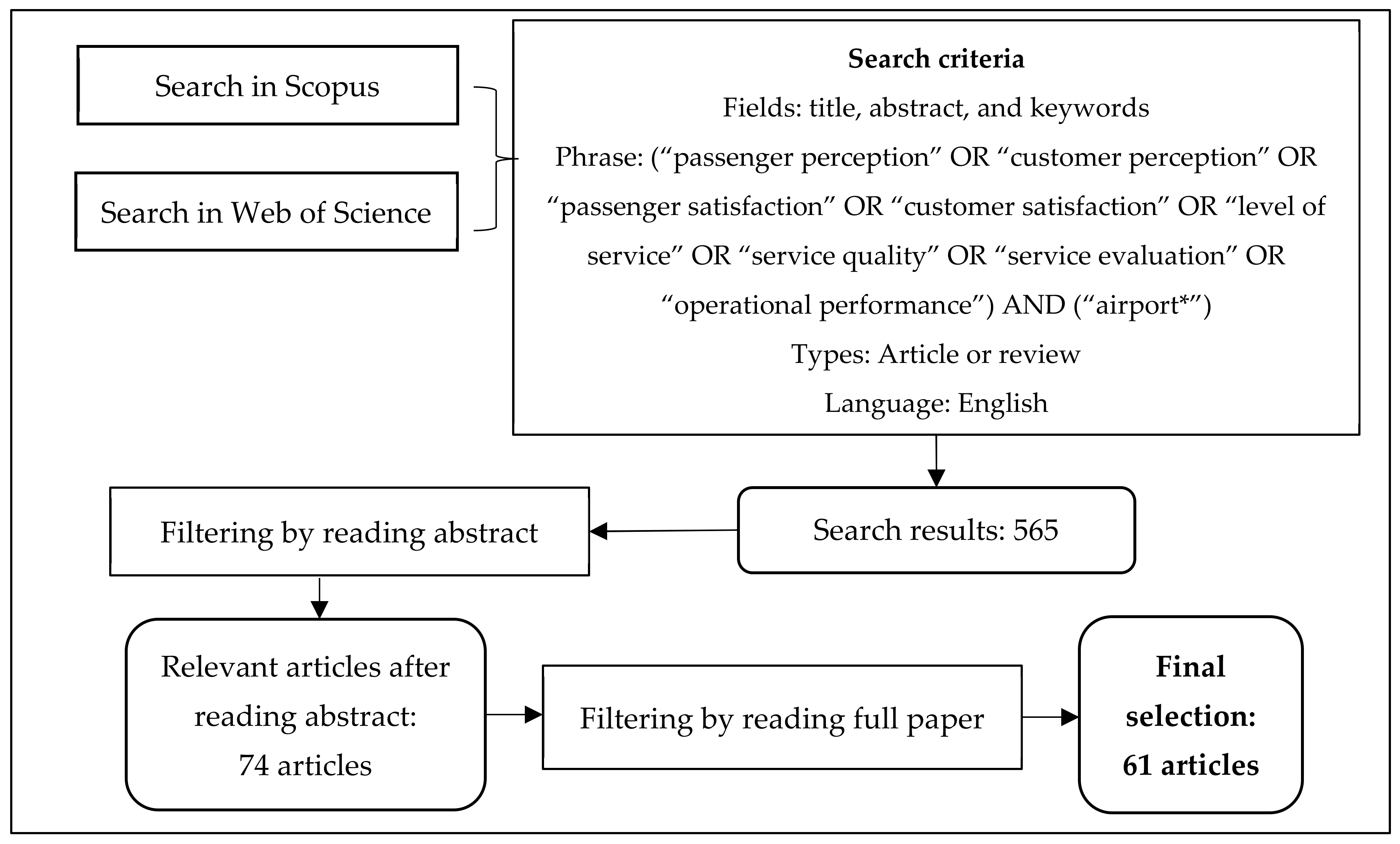 Sustainability 14 03796 g002 Sustainability 14 03796 g002