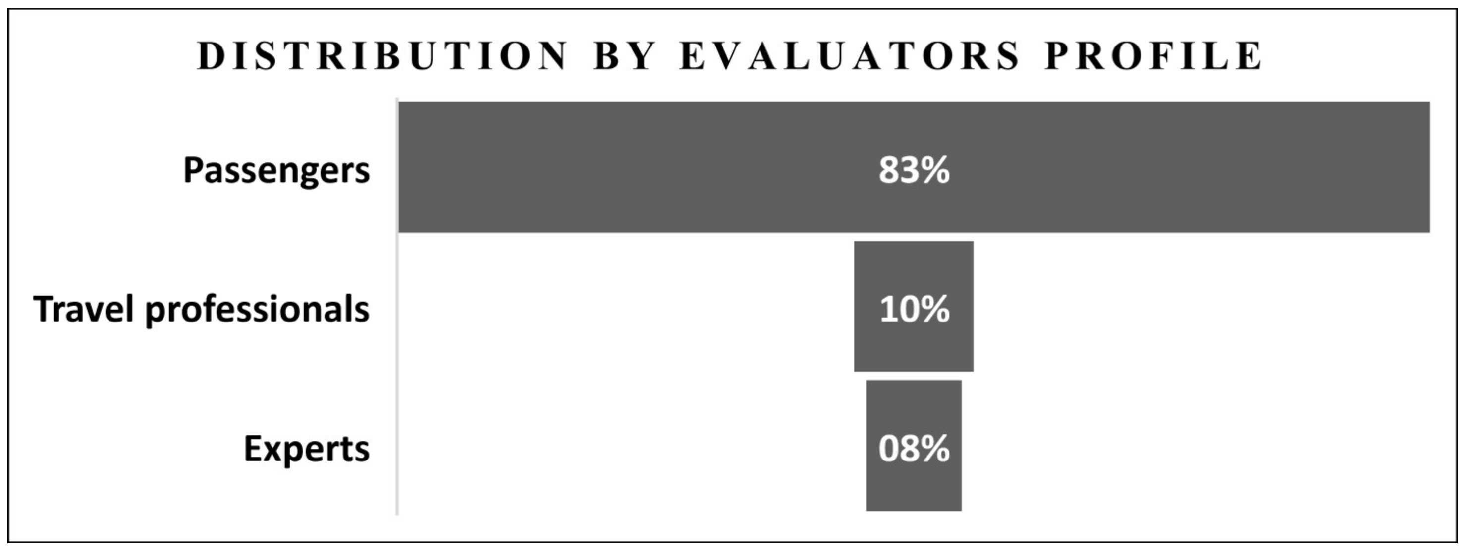 Sustainability 14 03796 g004 Sustainability 14 03796 g004
