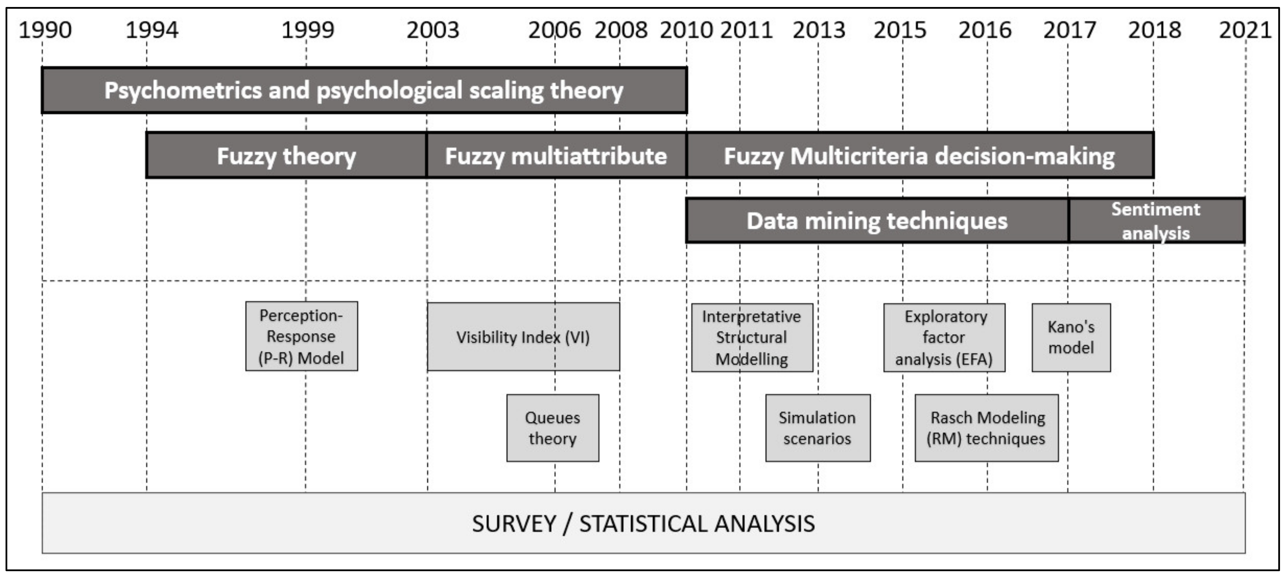 Sustainability 14 03796 g006 Sustainability 14 03796 g006