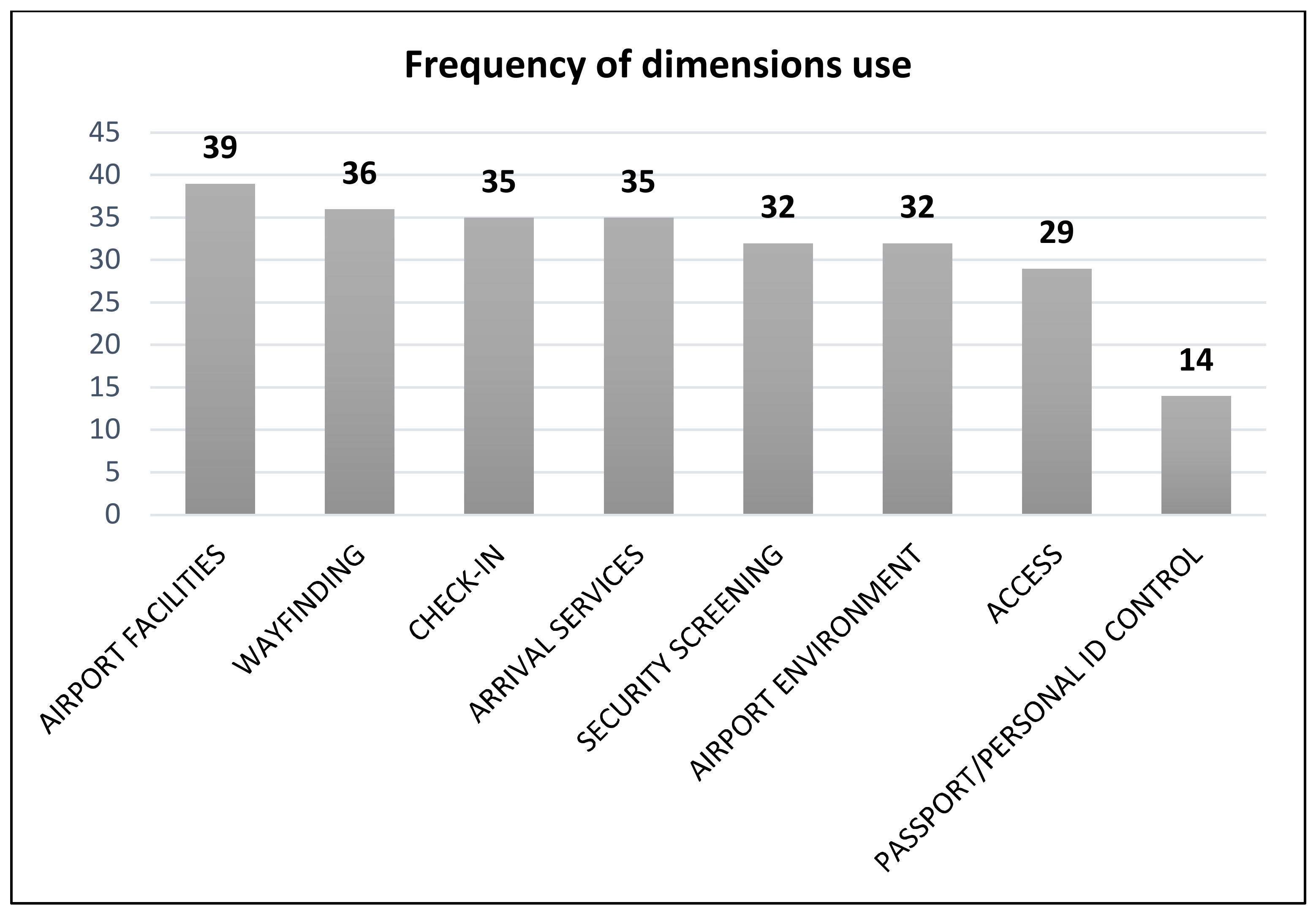 Sustainability 14 03796 g007 Sustainability 14 03796 g007