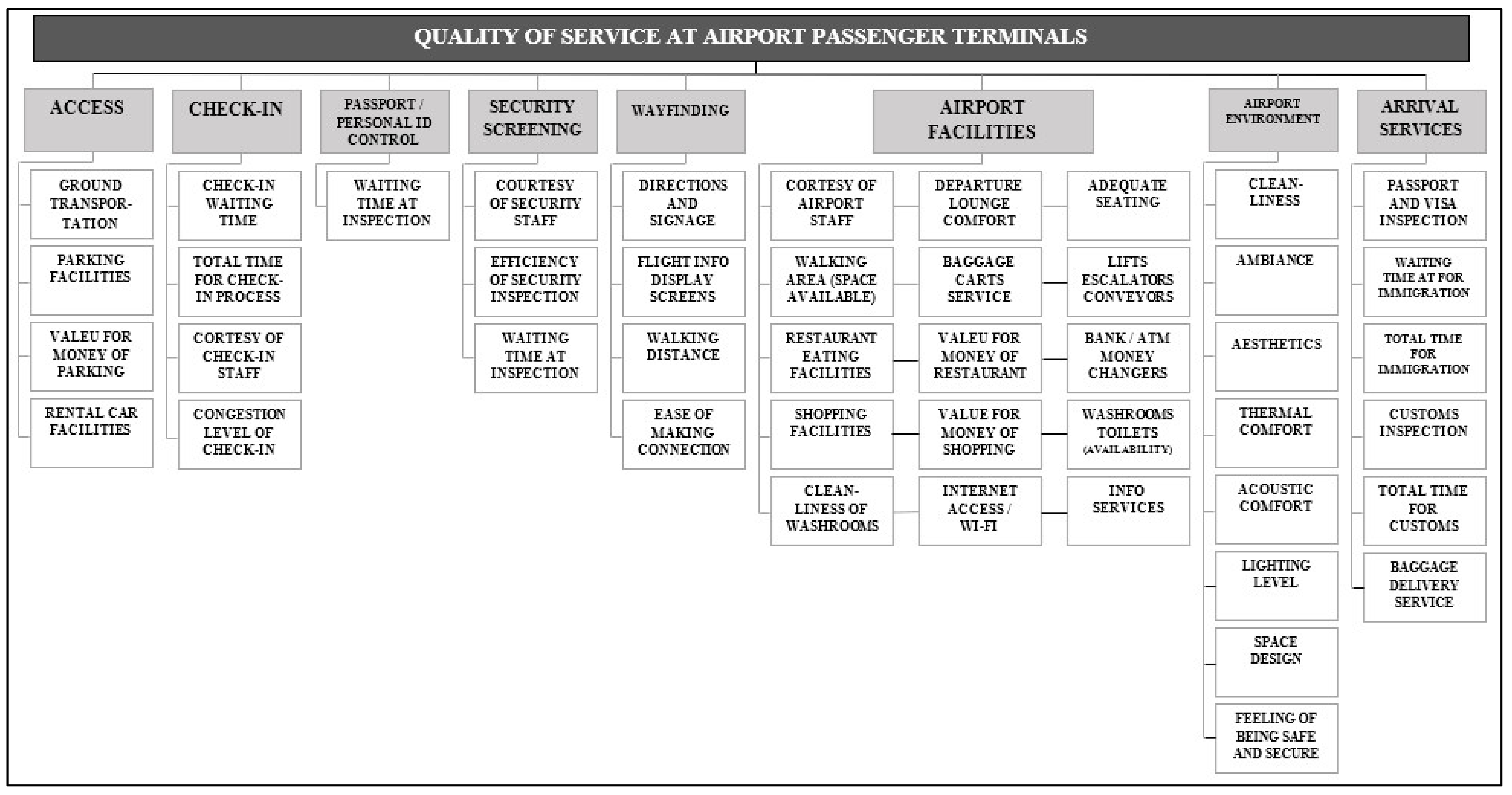 Sustainability 14 03796 g008 Sustainability 14 03796 g008