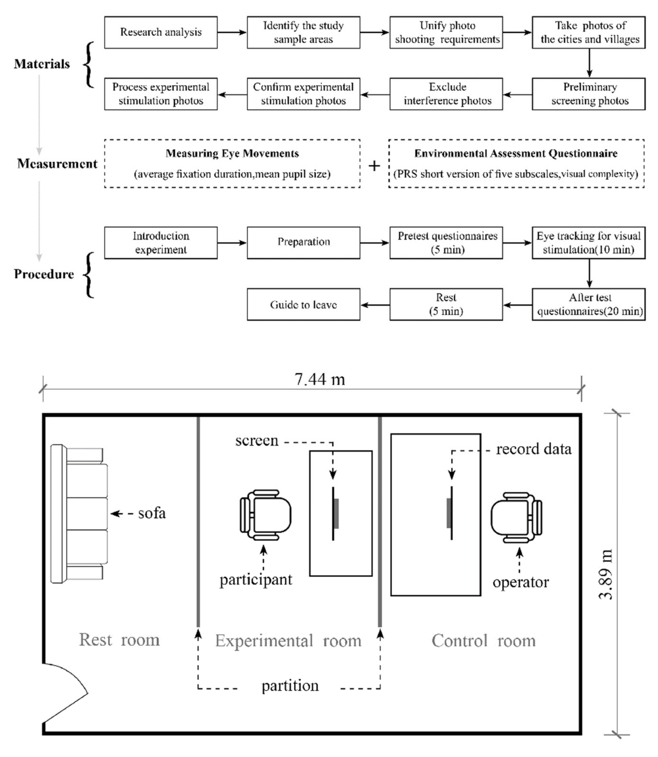 Sustainability 14 03799 g003 Sustainability 14 03799 g003