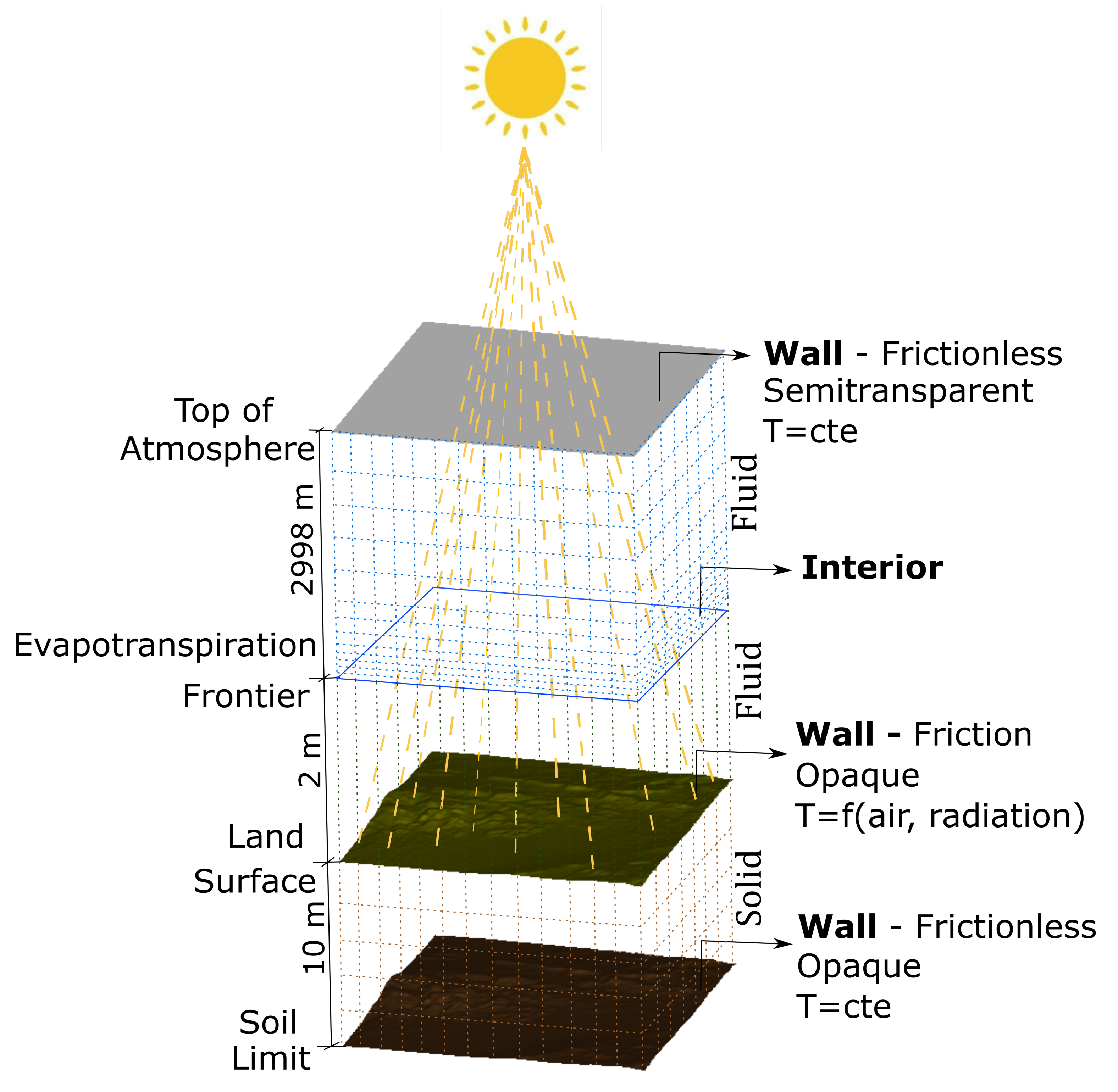 Sustainability 14 03800 g005
