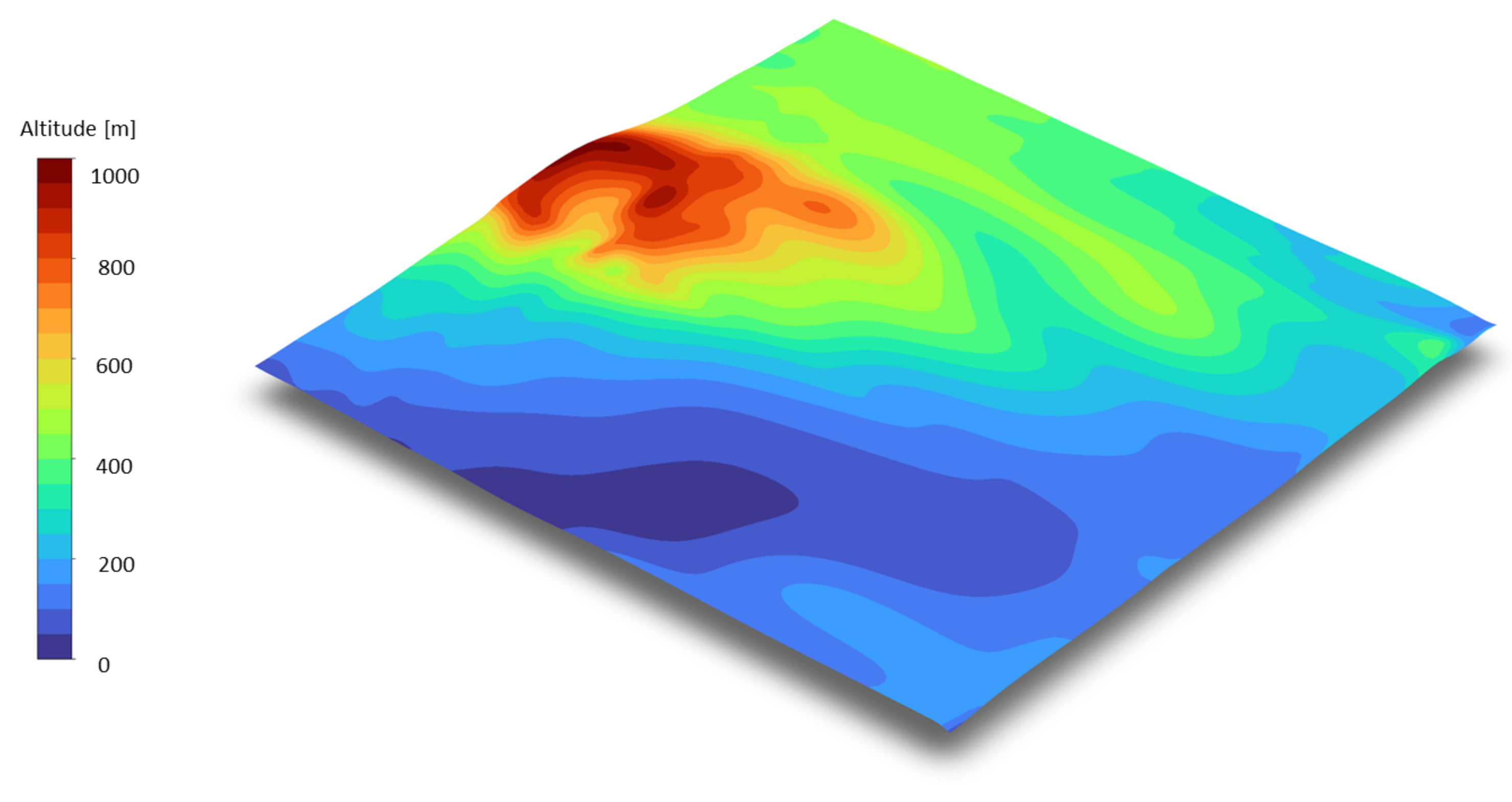 Sustainability 14 03800 g007