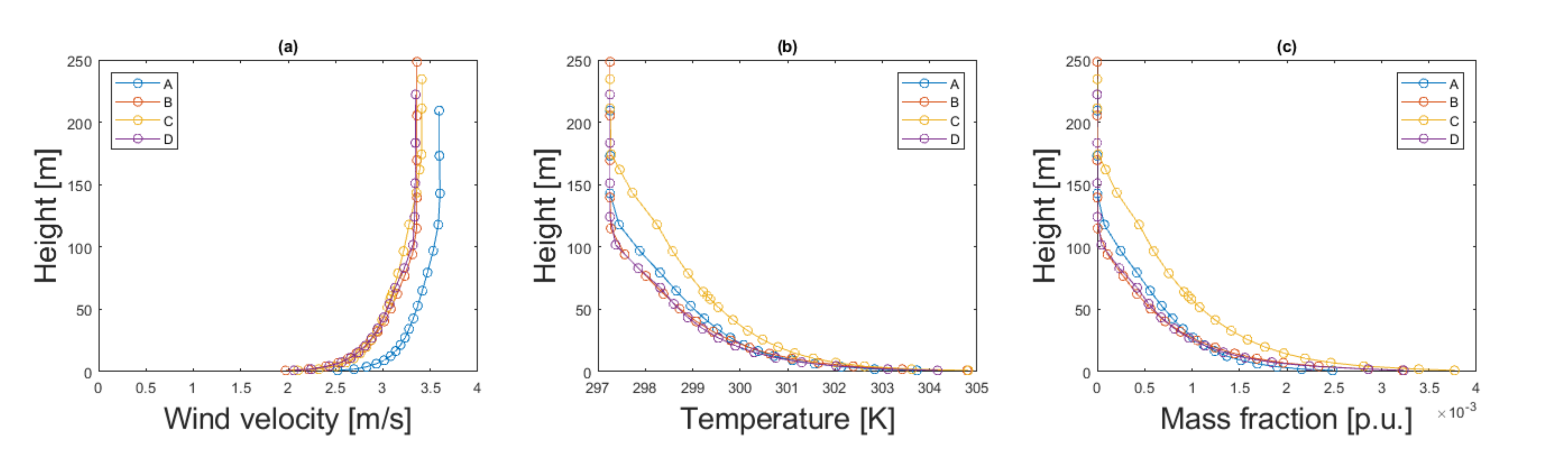 Sustainability 14 03800 g017