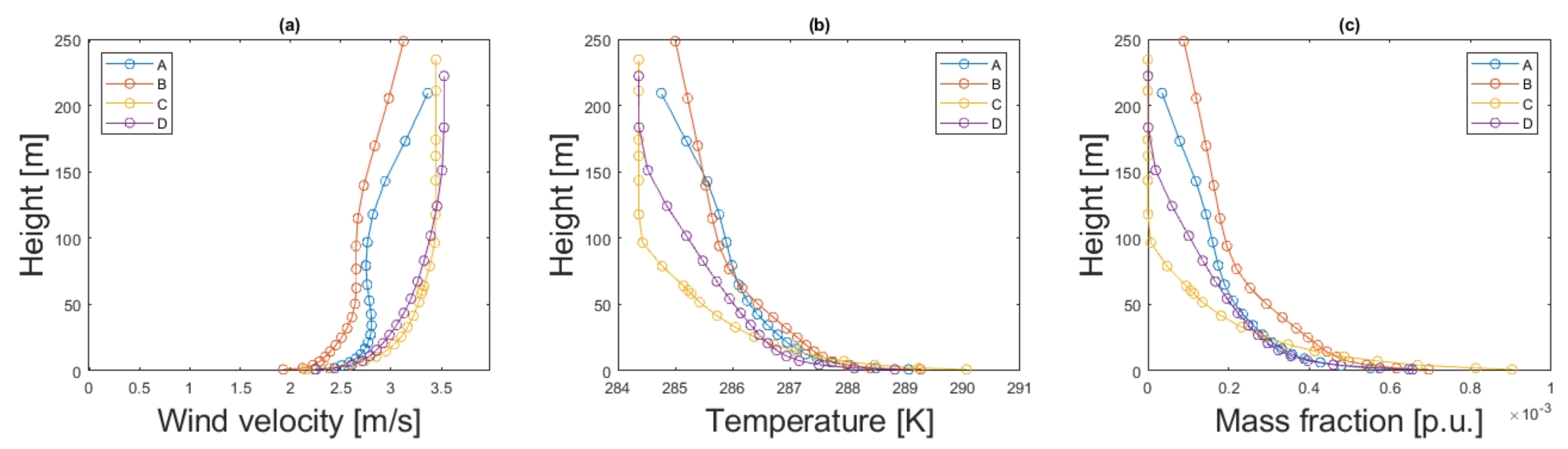 Sustainability 14 03800 g018