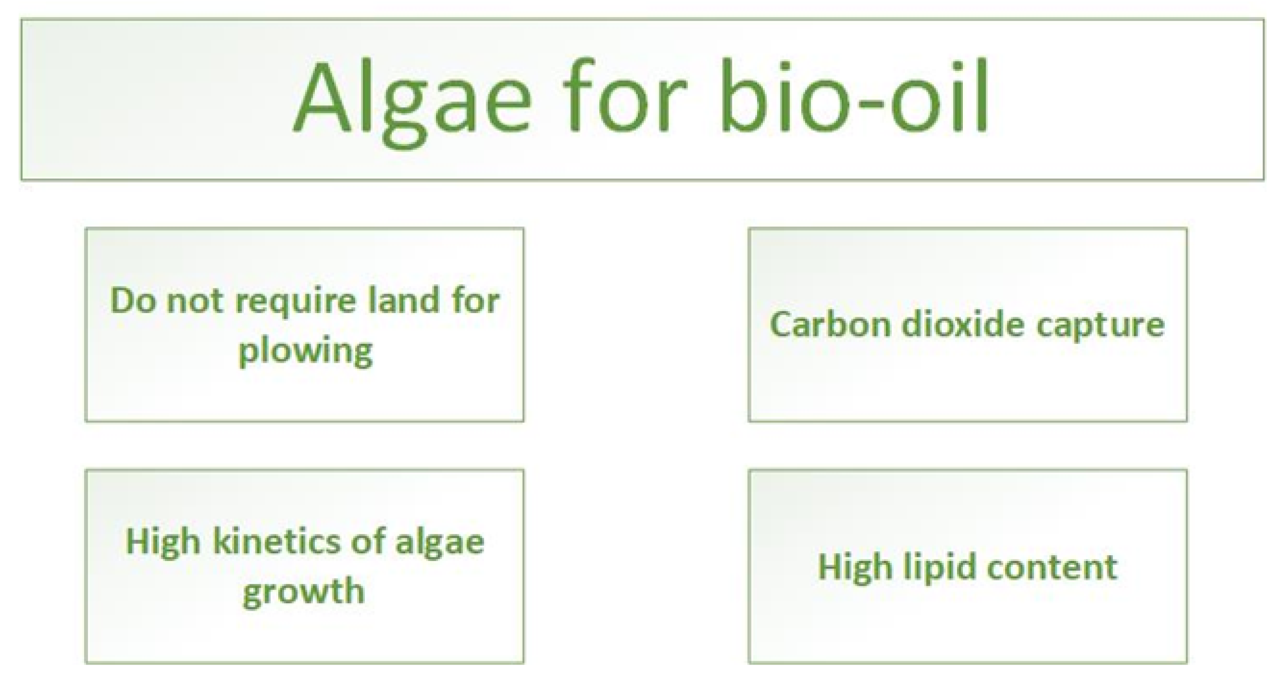 Sustainability 14 03801 g004 550