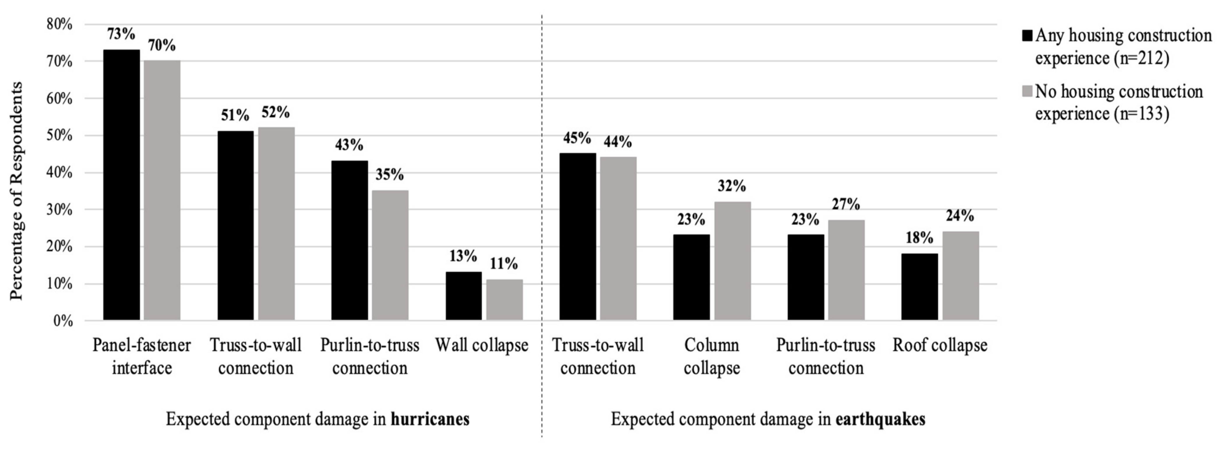Sustainability 14 03802 g001 550