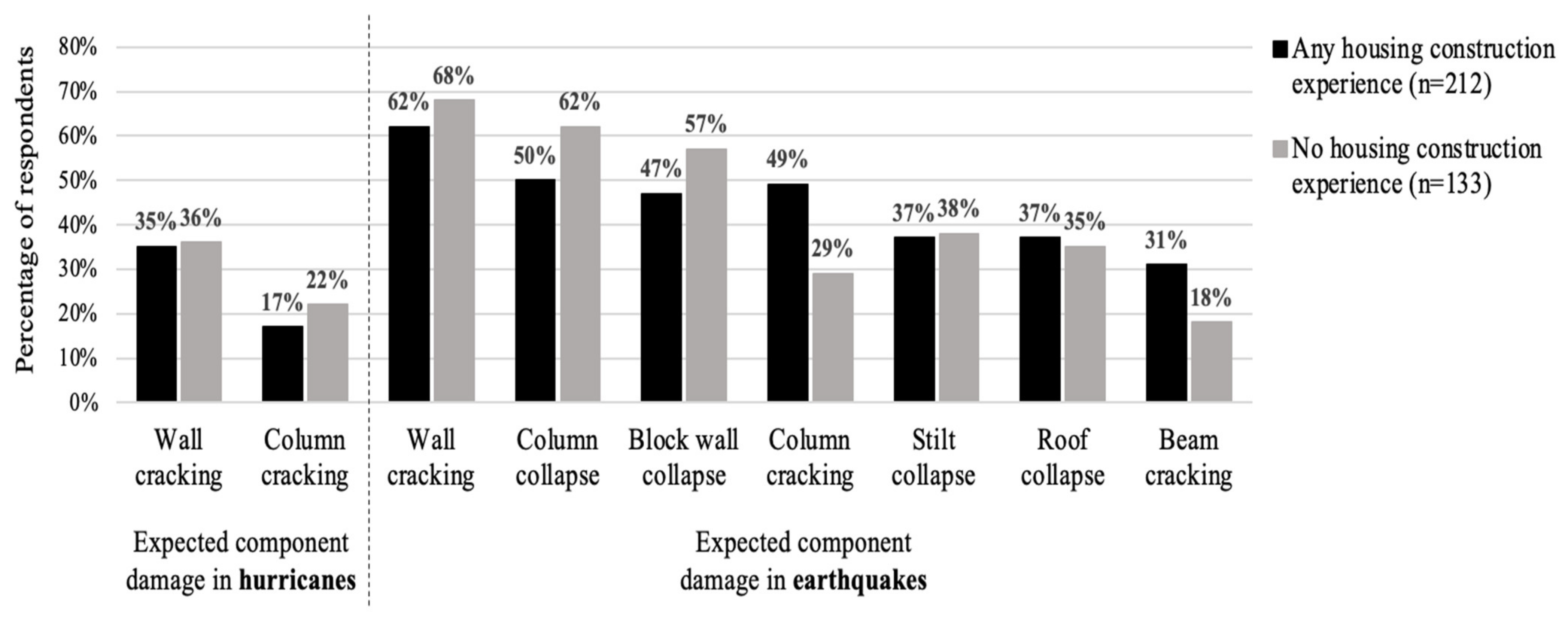 Sustainability 14 03802 g002 550