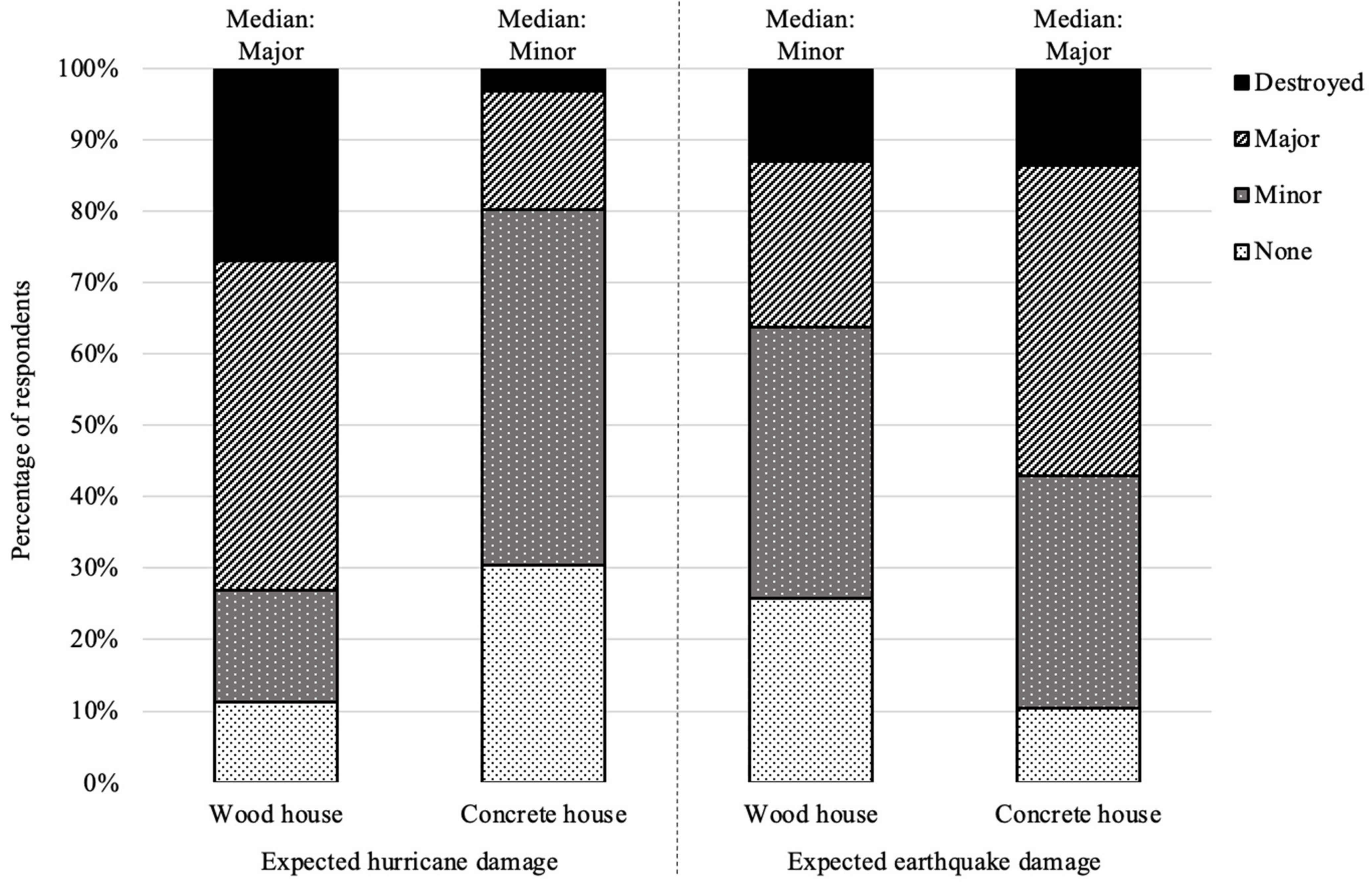Sustainability 14 03802 g003 550