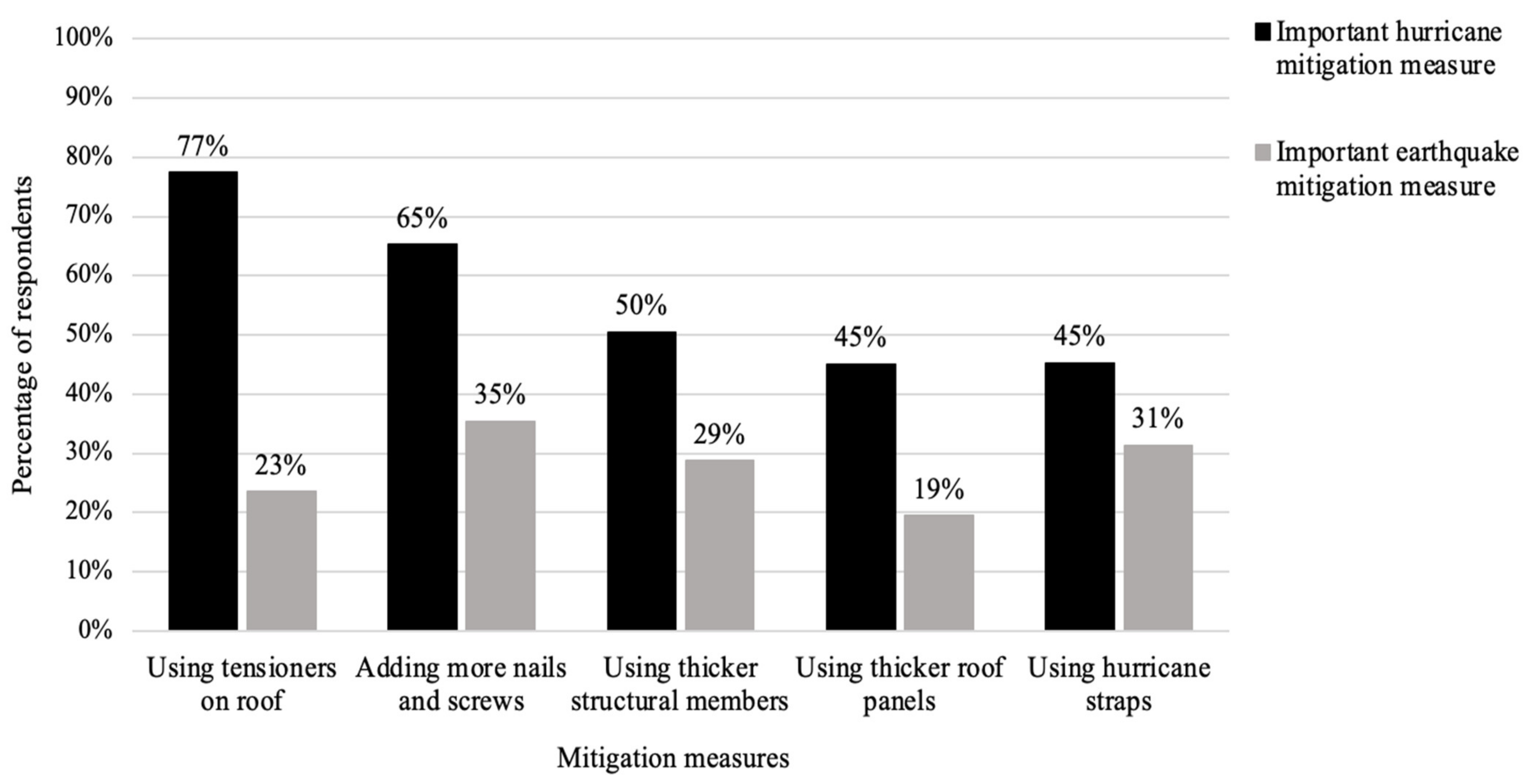 Sustainability 14 03802 g004 550