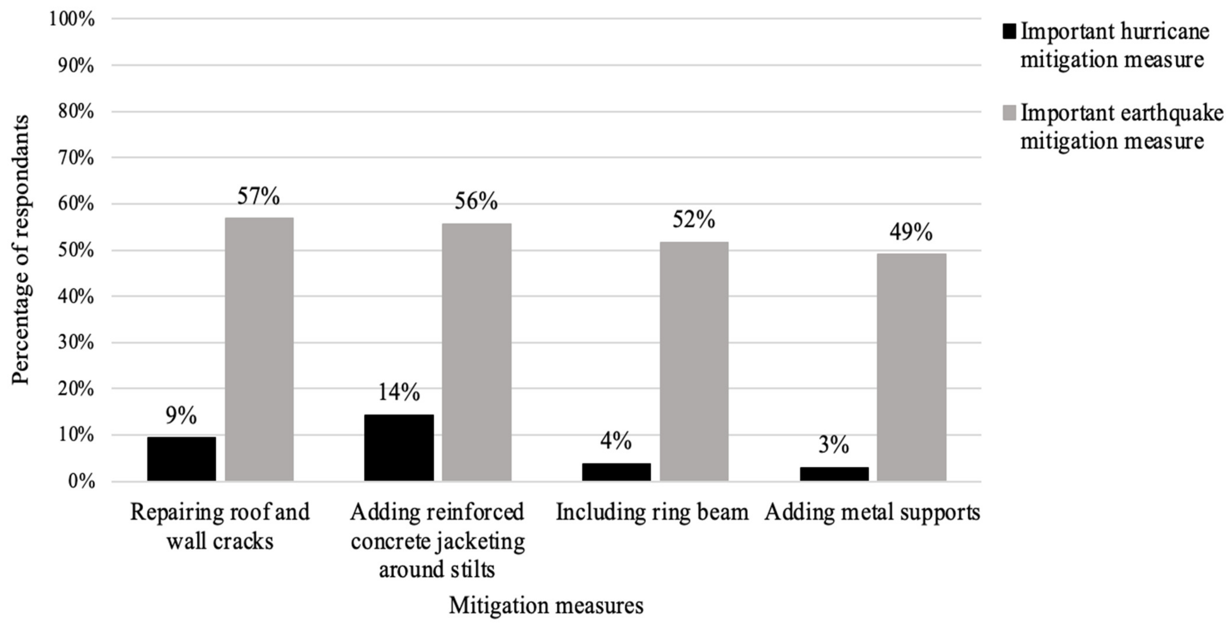 Sustainability 14 03802 g005 550