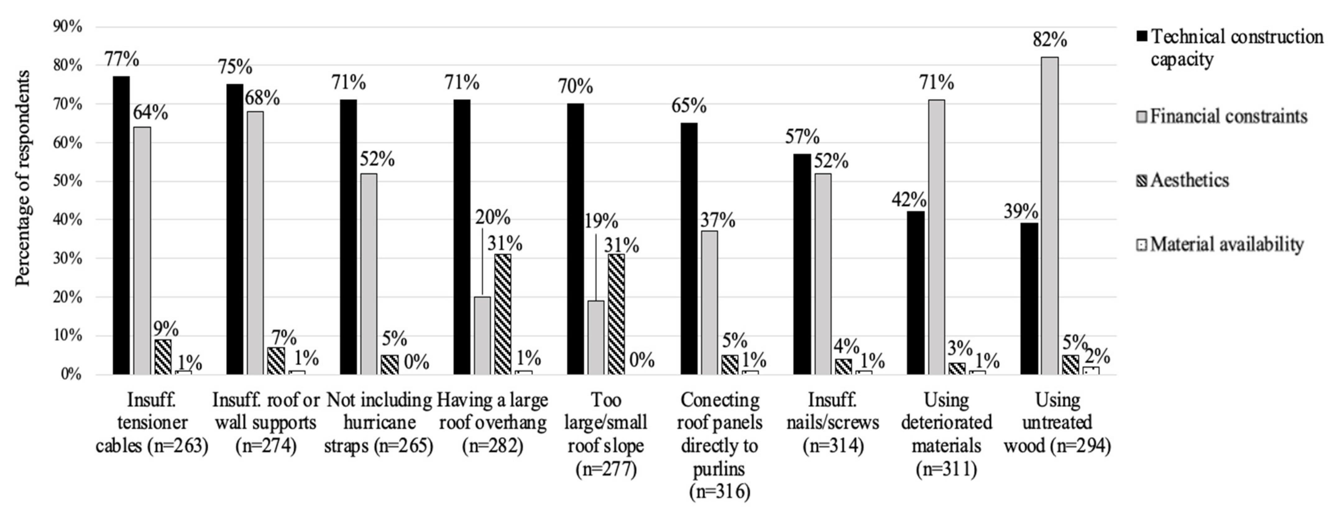 Sustainability 14 03802 g006 550