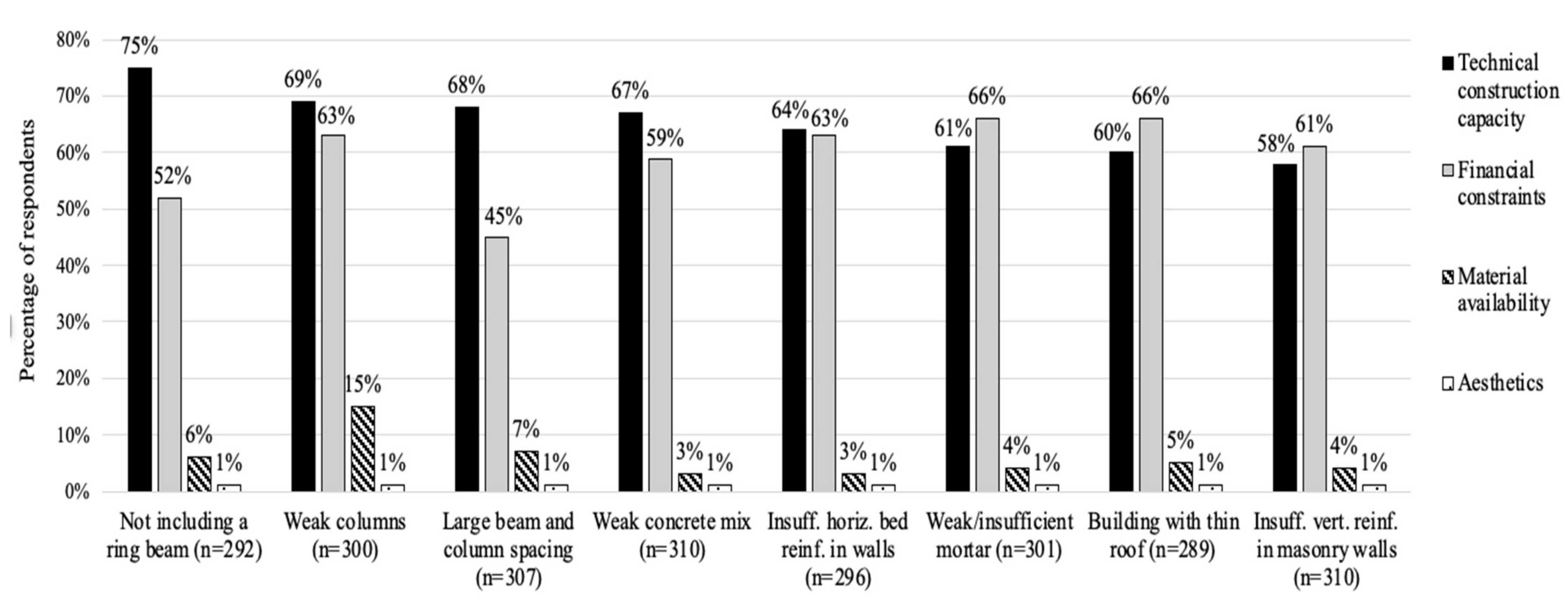 Sustainability 14 03802 g007 550