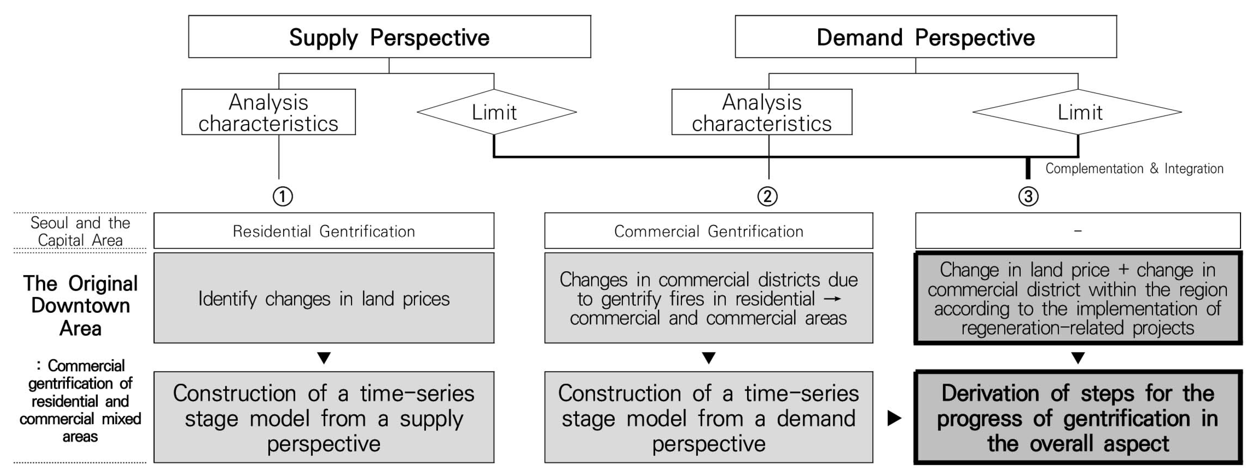 Sustainability 14 03804 g002
