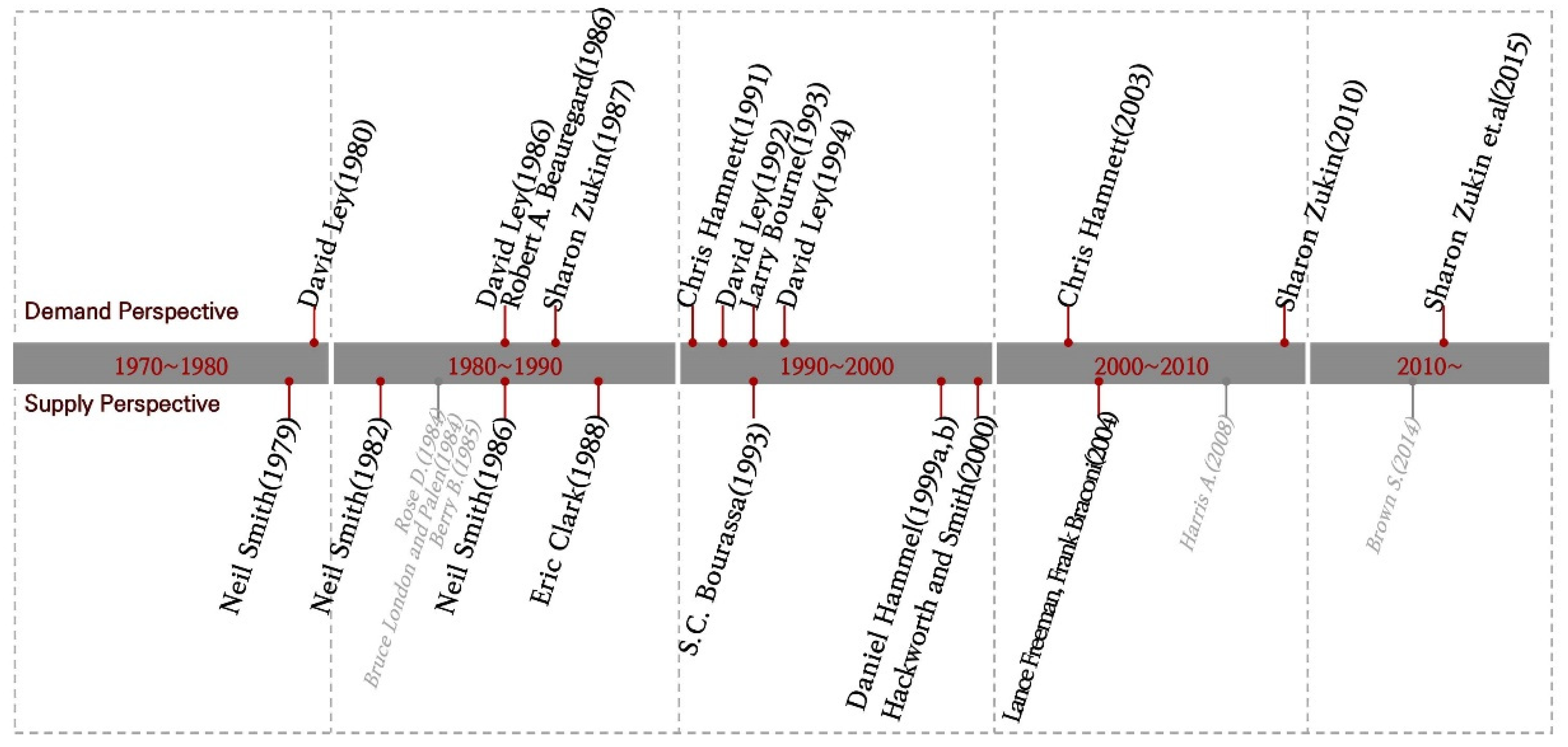 Sustainability 14 03804 g003