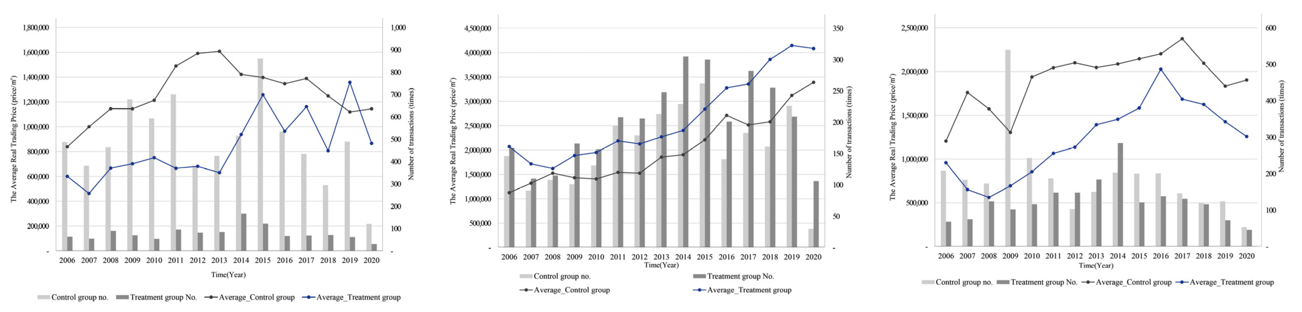 Sustainability 14 03804 i001
