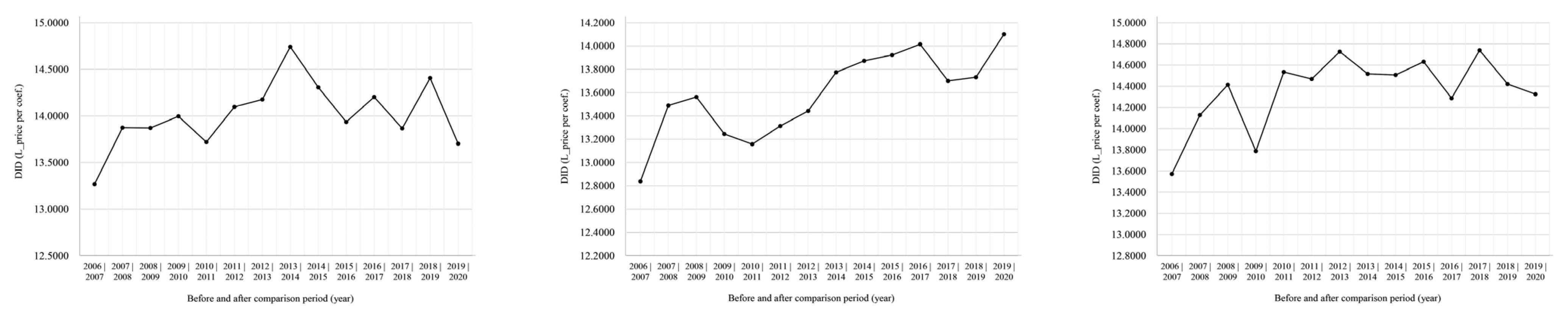 Sustainability 14 03804 i002