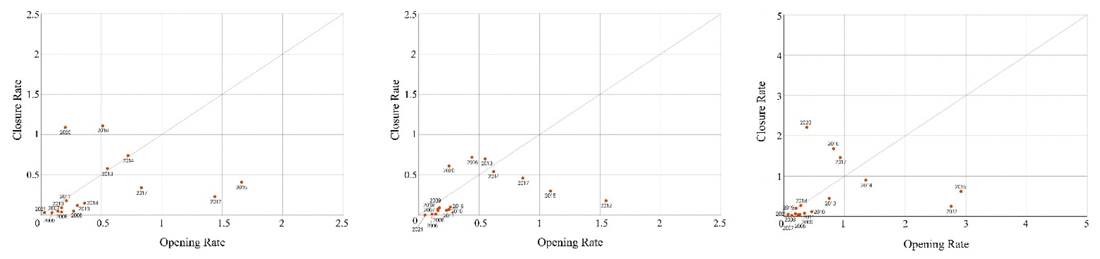 Sustainability 14 03804 i003