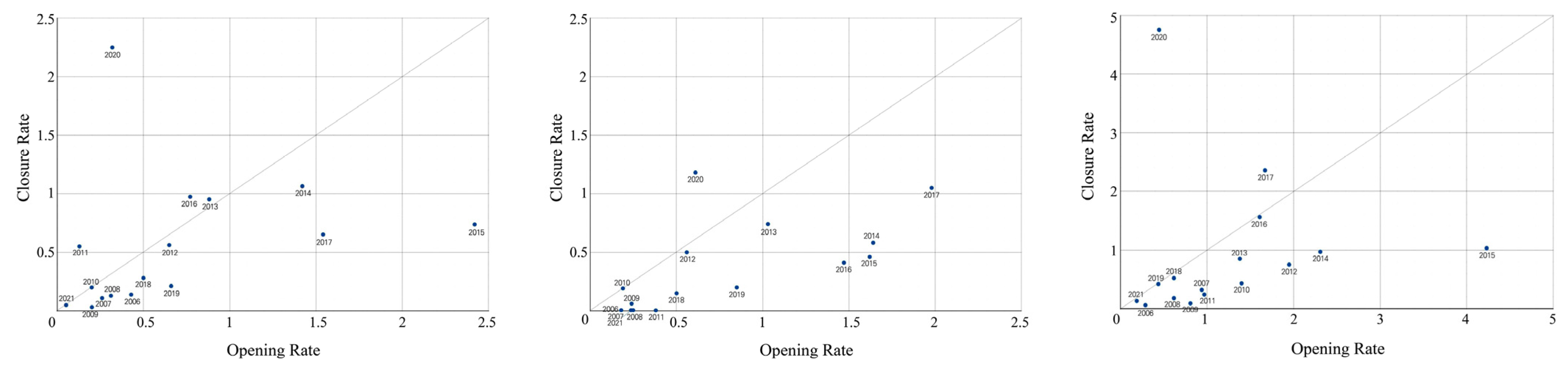 Sustainability 14 03804 i004