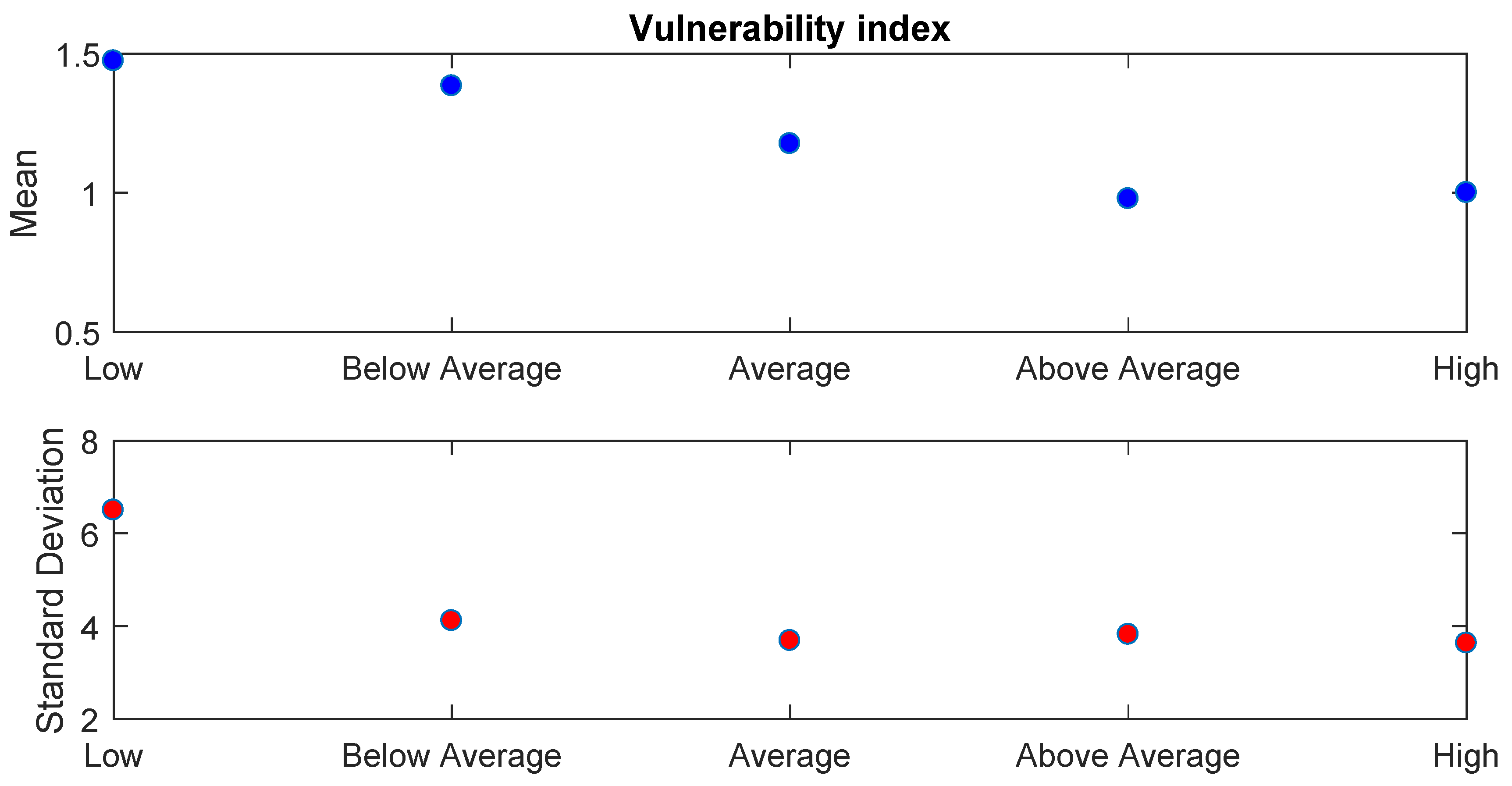 Sustainability 14 03805 g002