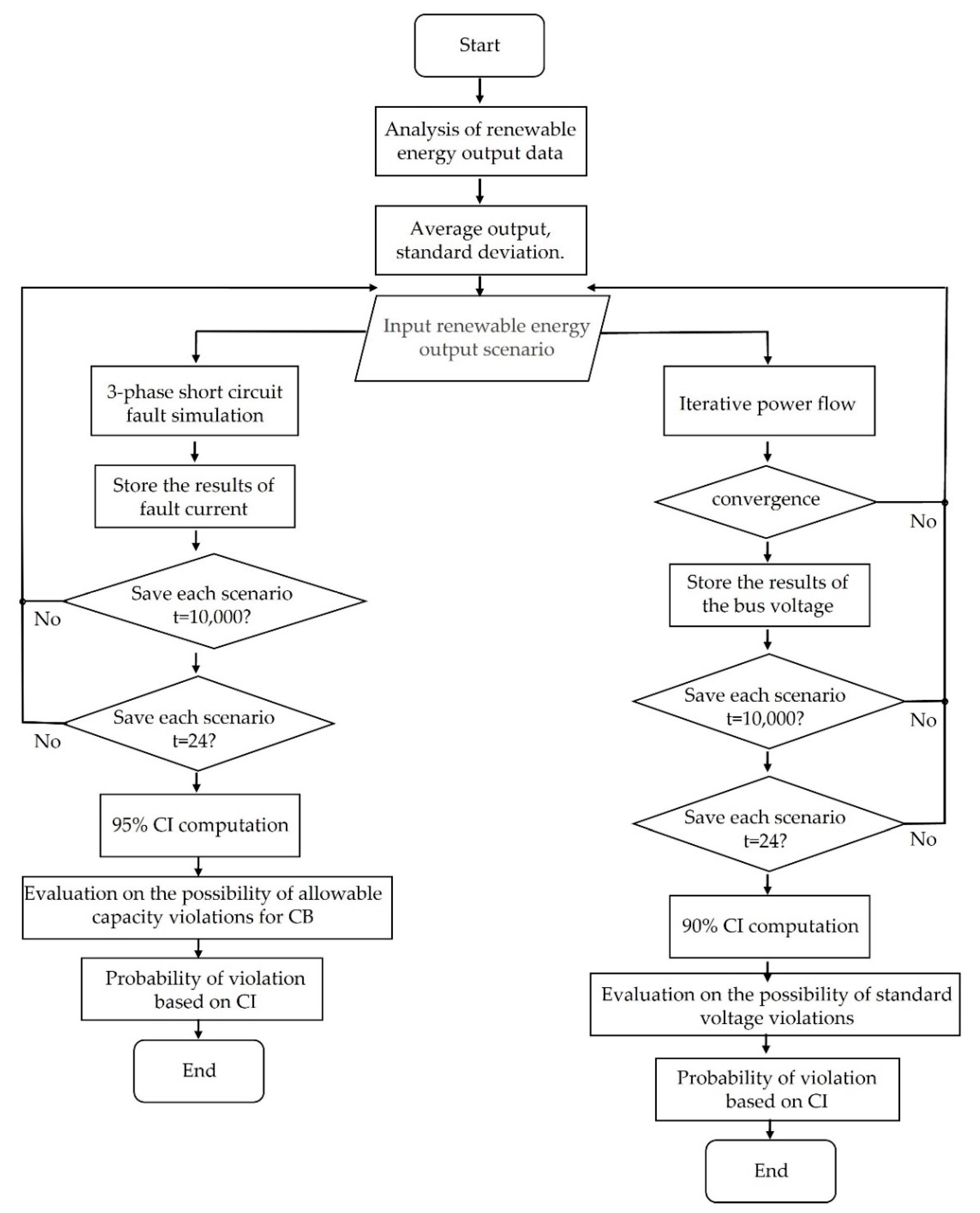 Sustainability 14 03806 g001 550