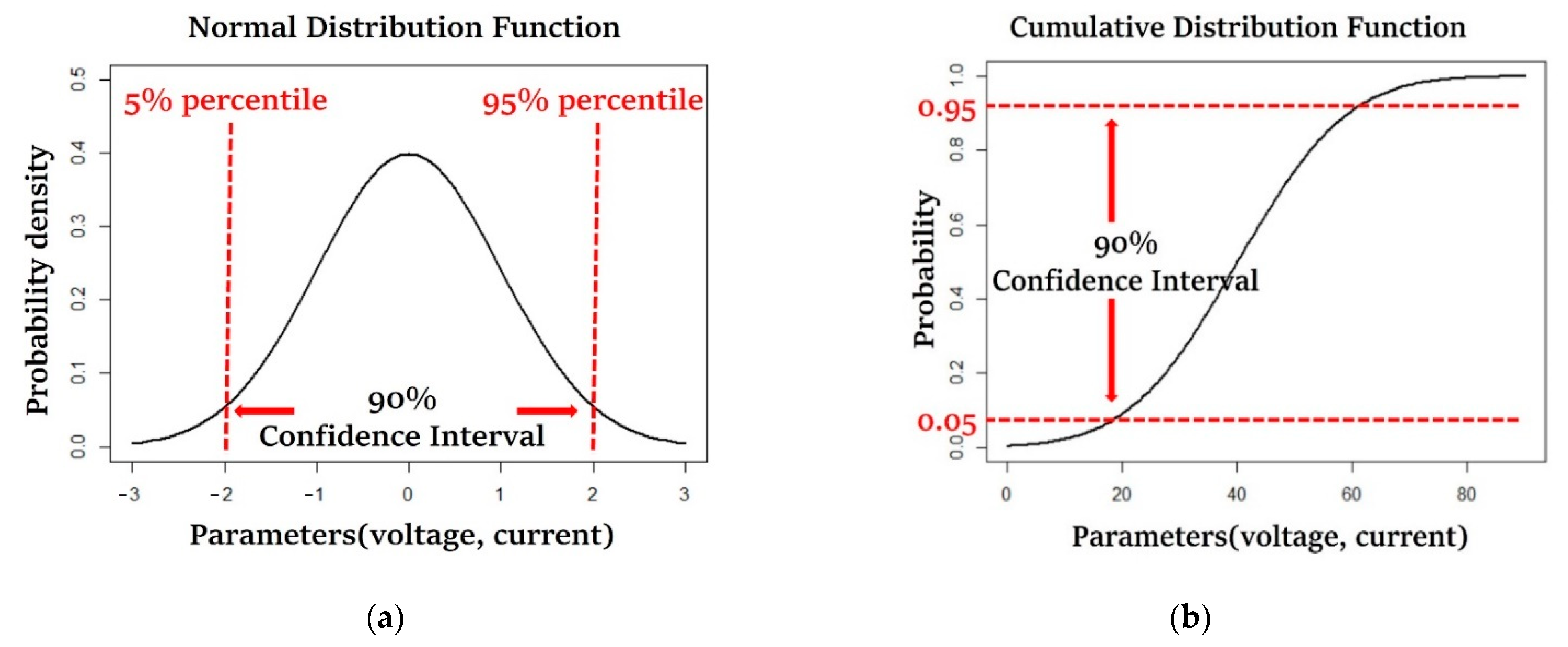 Sustainability 14 03806 g002 550