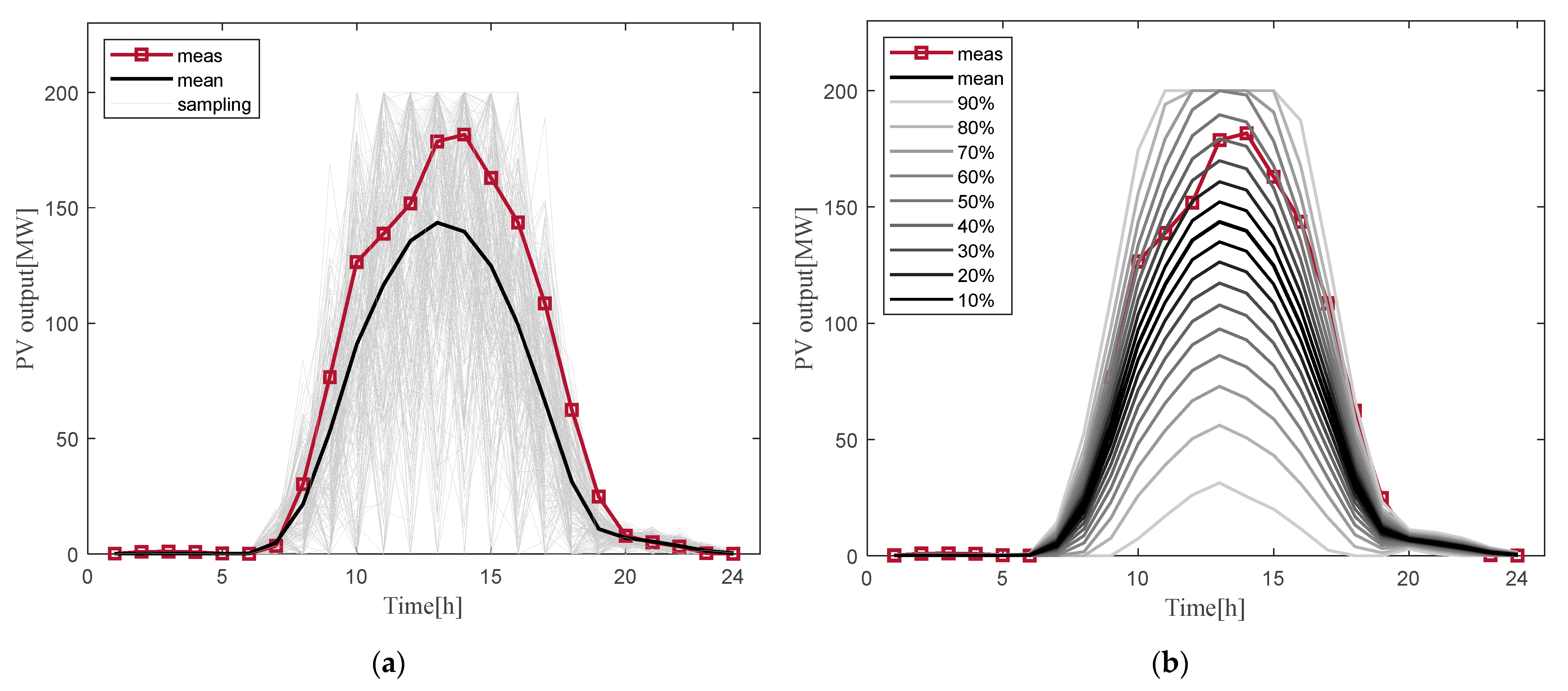 Sustainability 14 03806 g003 550