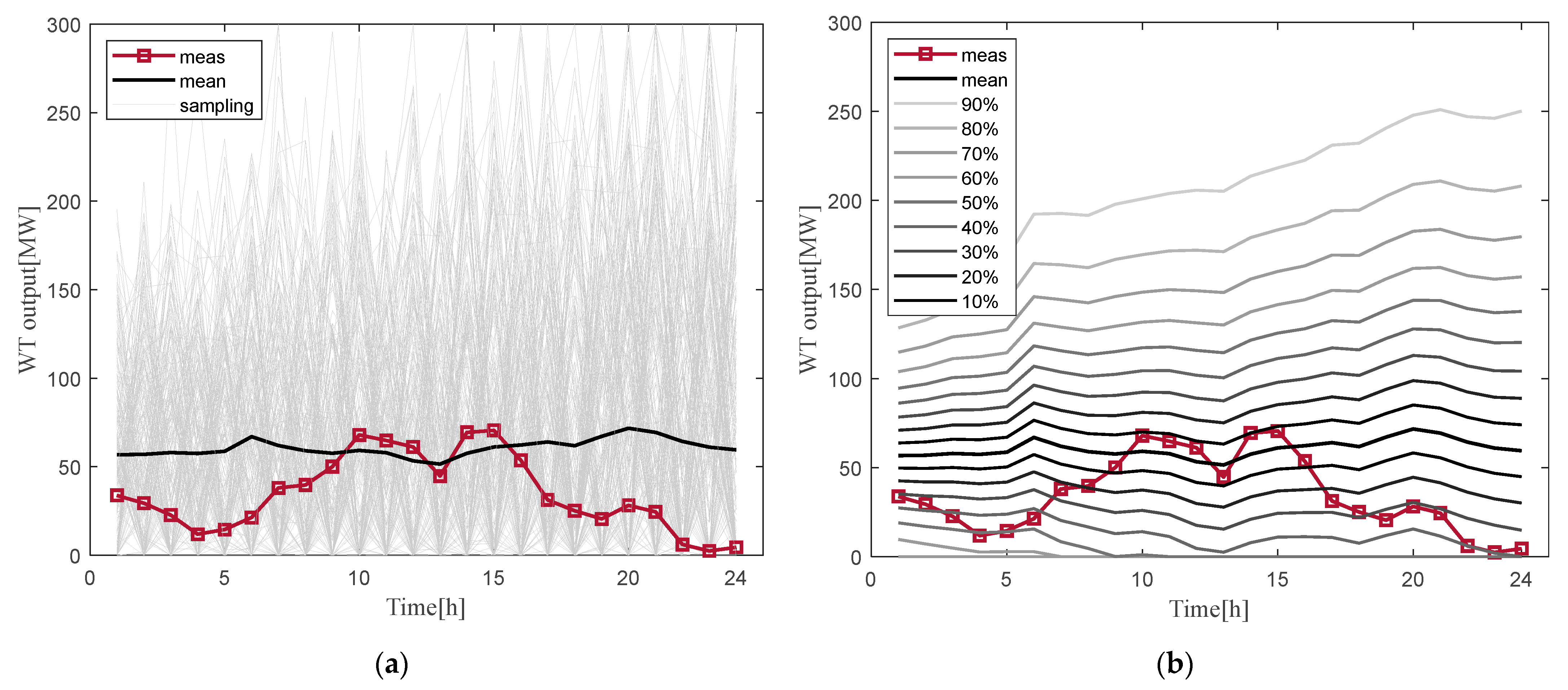 Sustainability 14 03806 g004 550