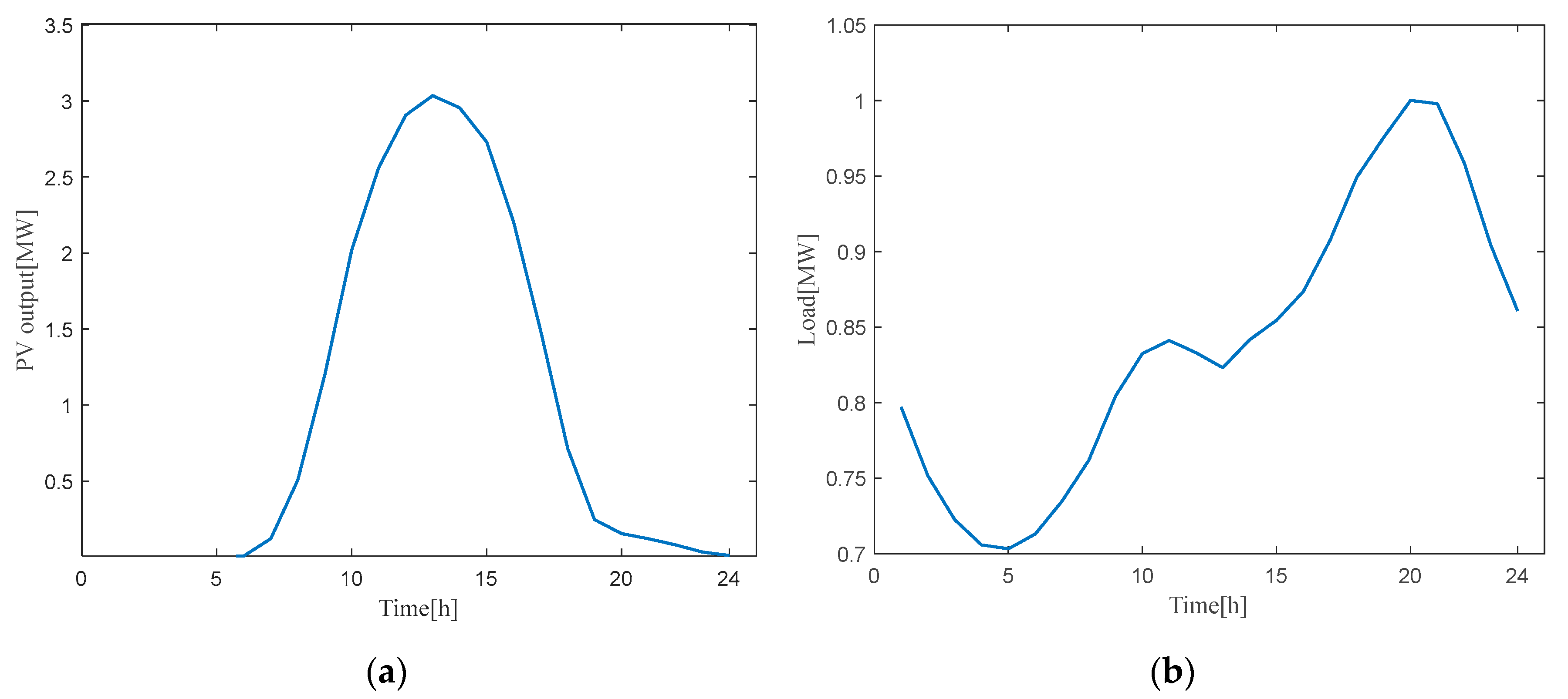 Sustainability 14 03806 g006 550