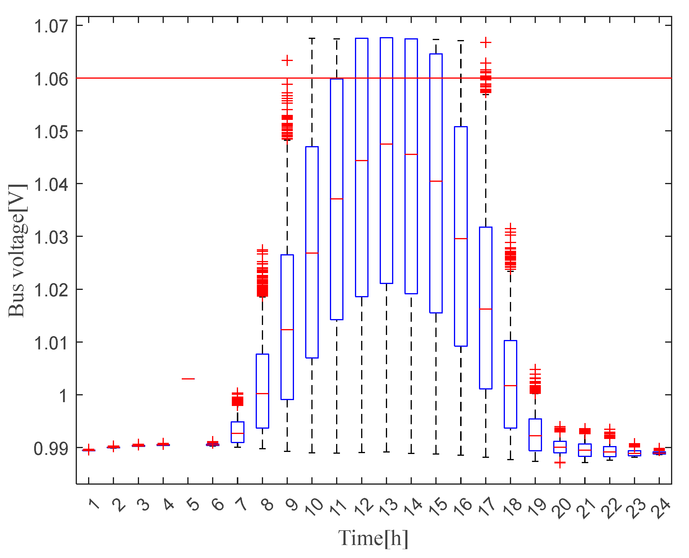 Sustainability 14 03806 g007 550