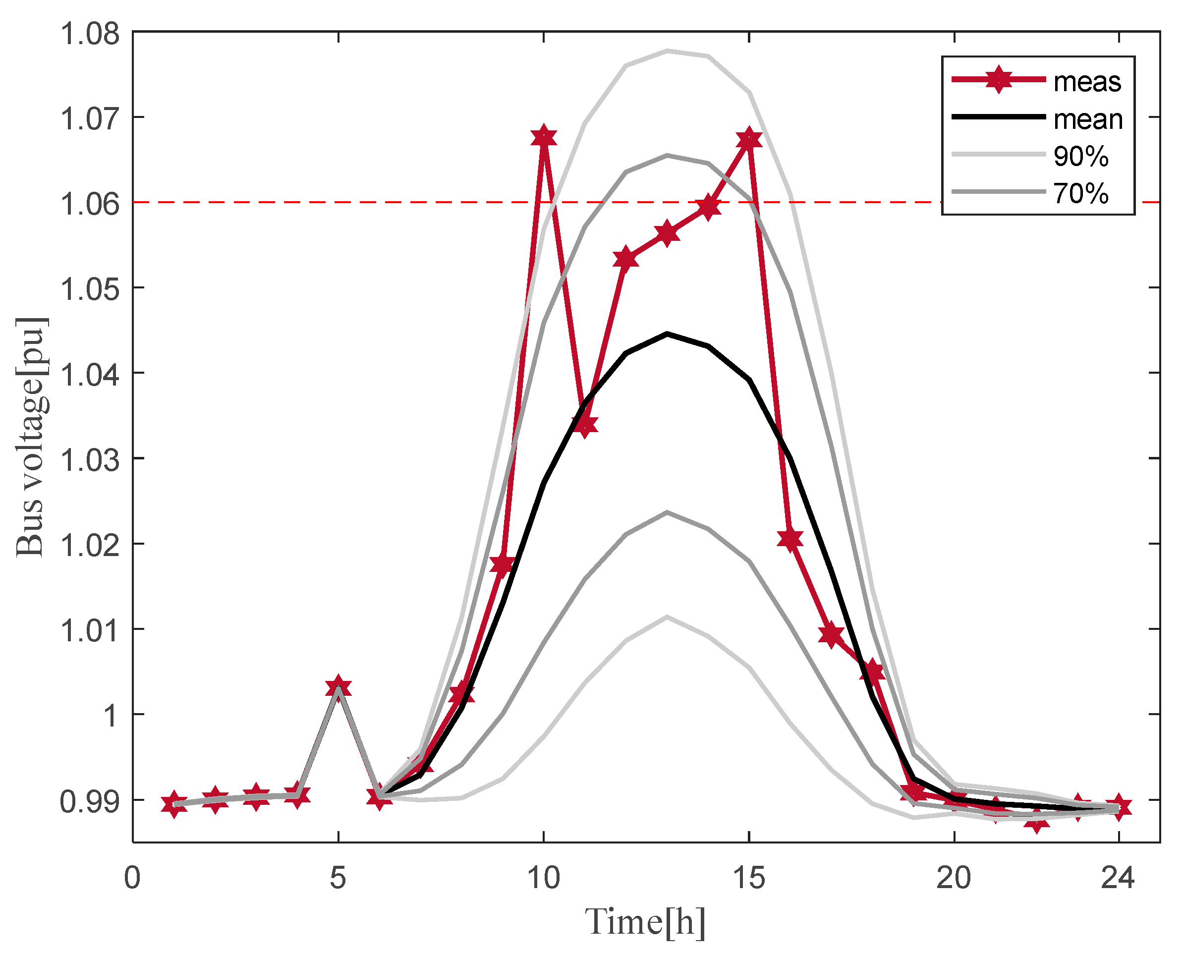 Sustainability 14 03806 g008 550