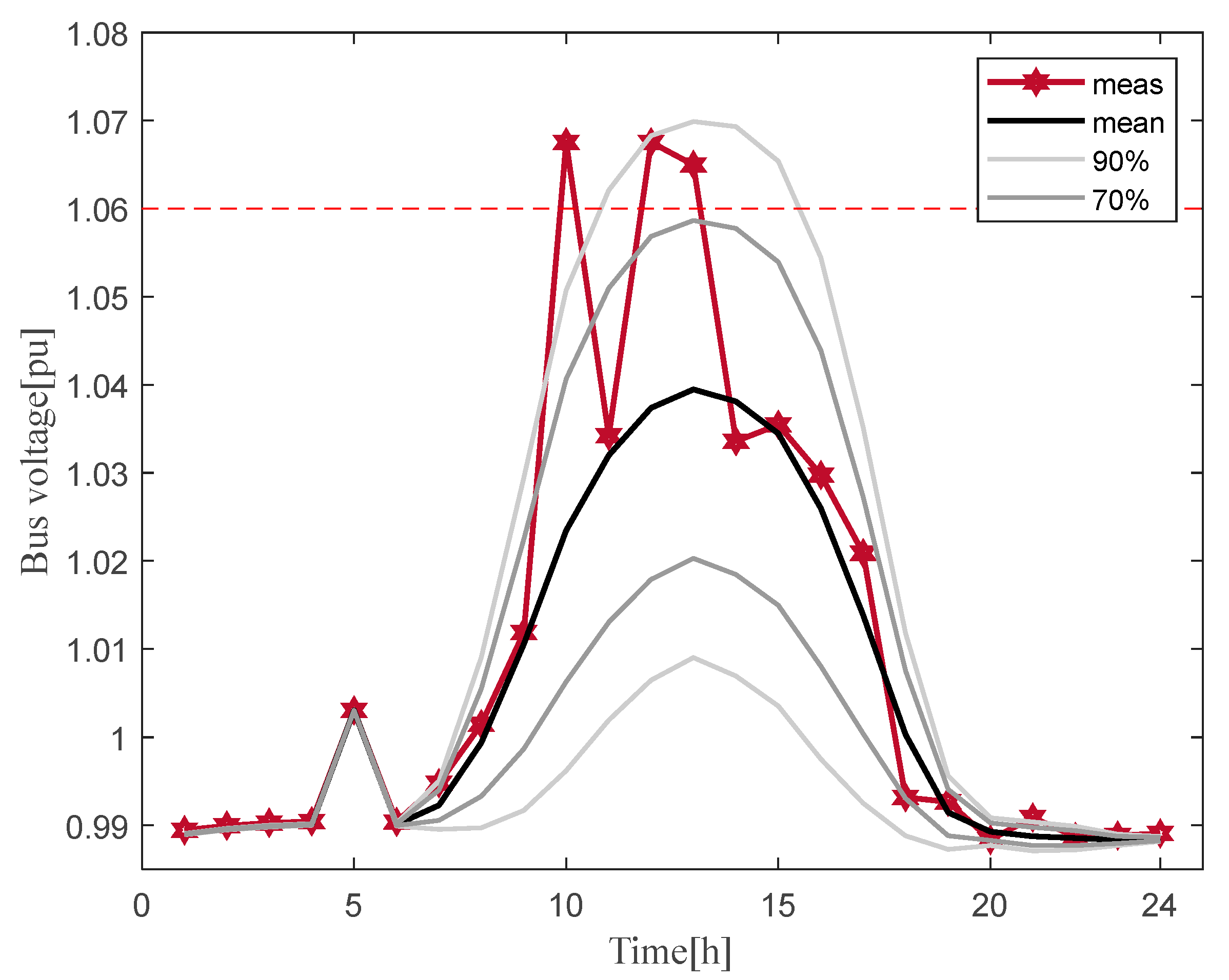 Sustainability 14 03806 g009 550