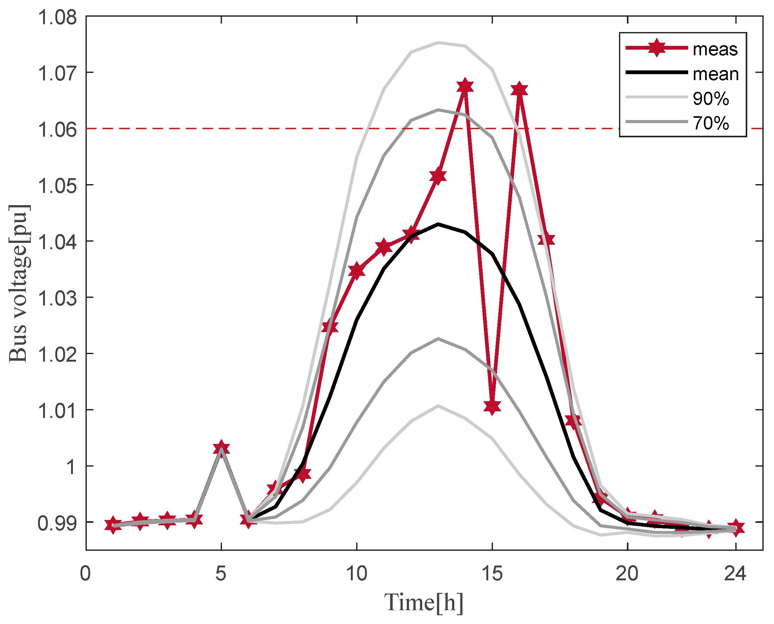 Sustainability 14 03806 g010 550