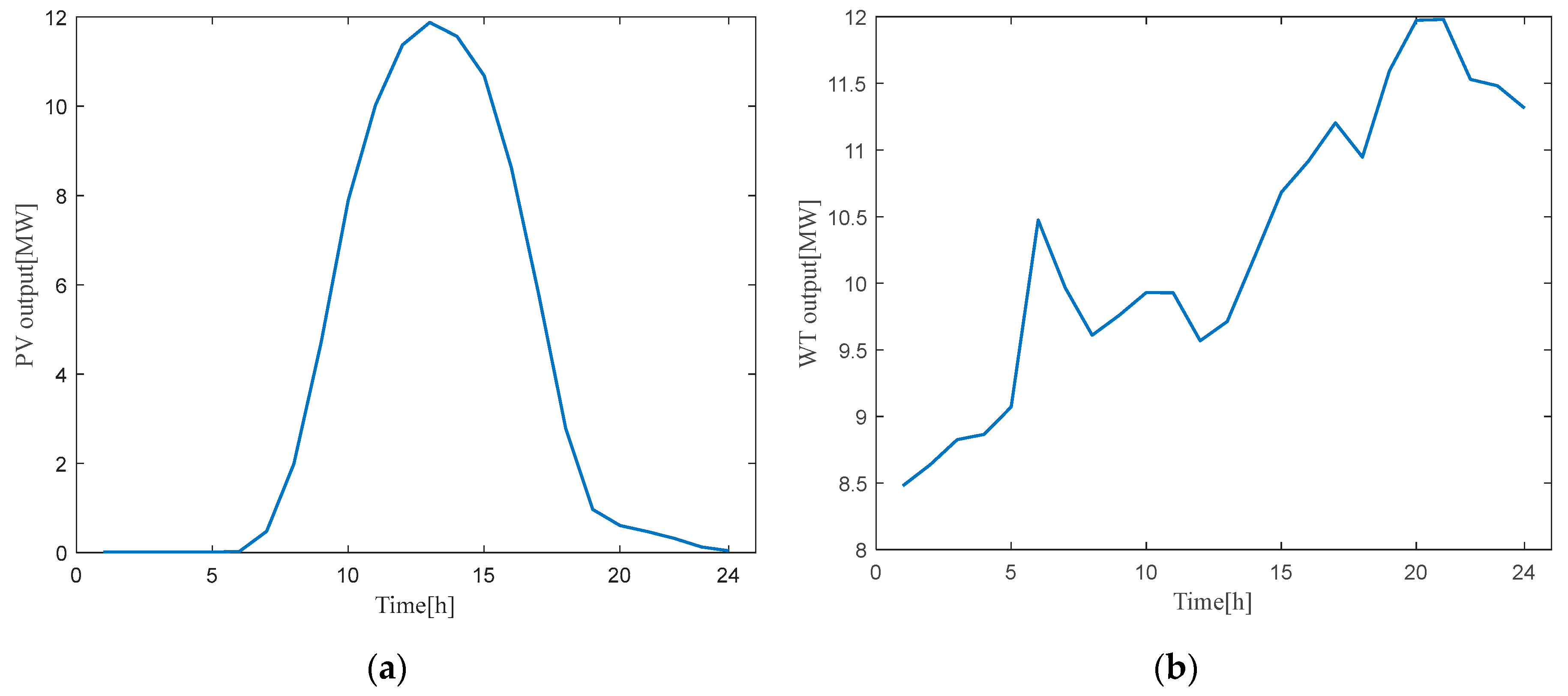 Sustainability 14 03806 g012 550