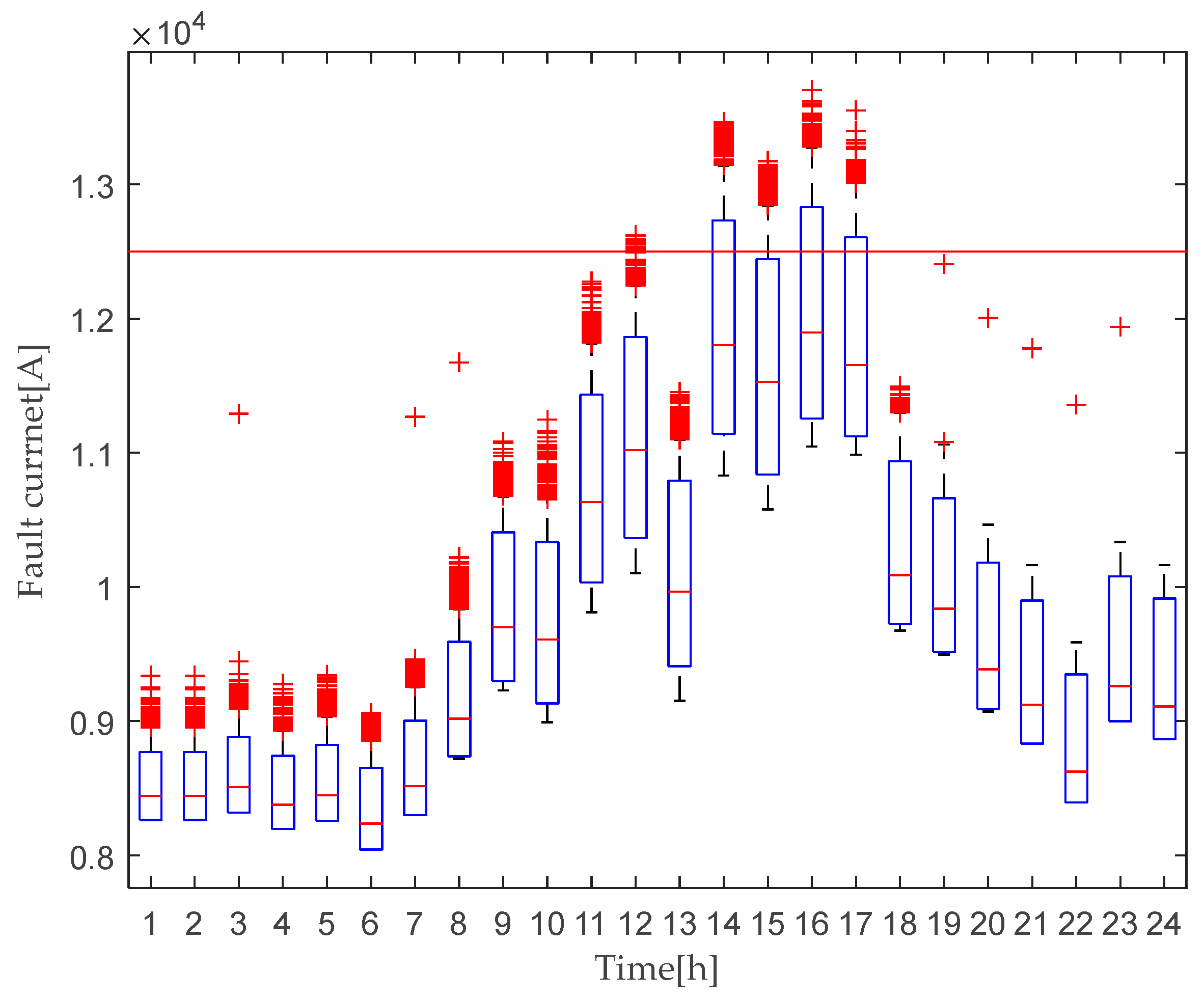 Sustainability 14 03806 g014 550