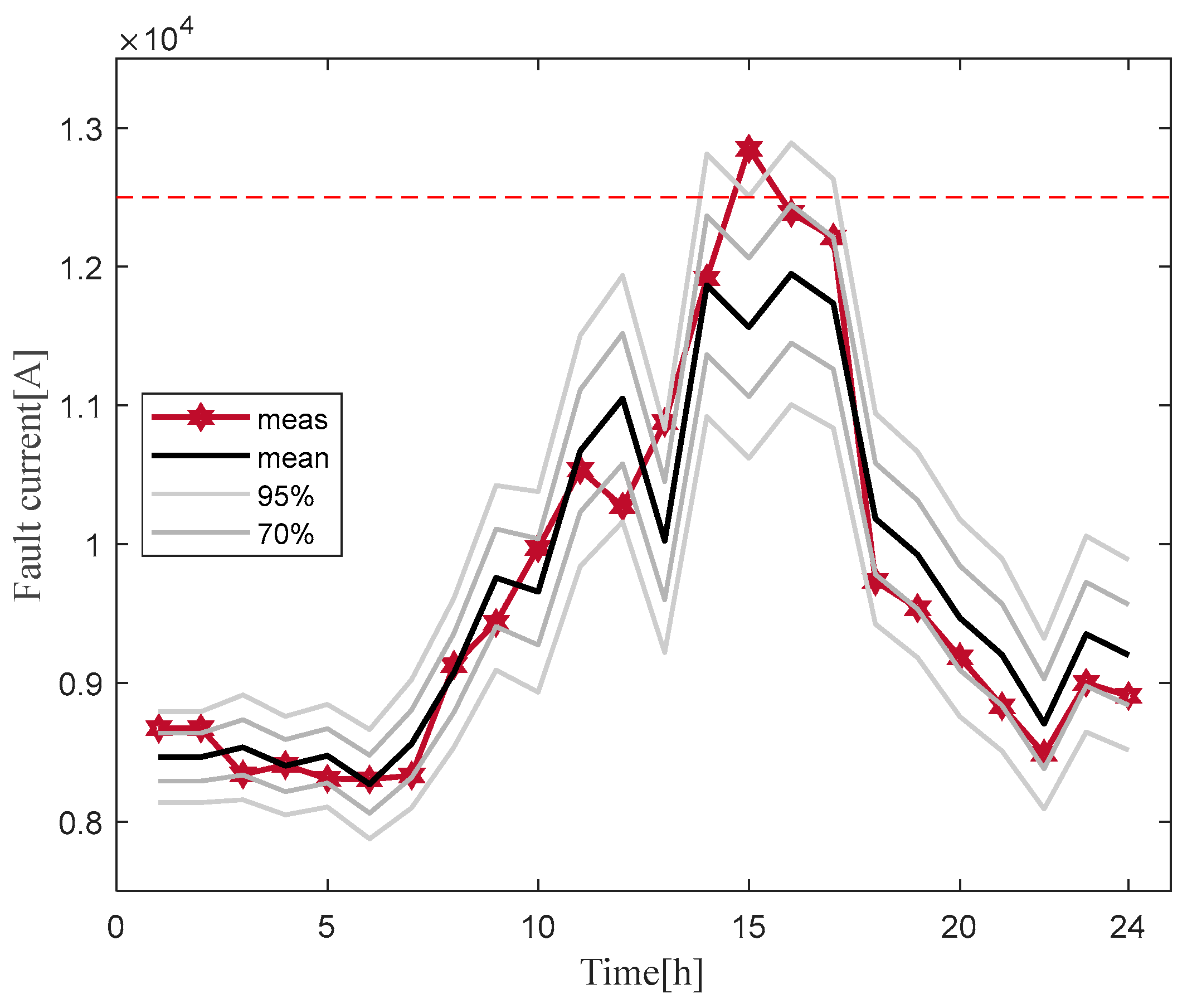 Sustainability 14 03806 g015 550