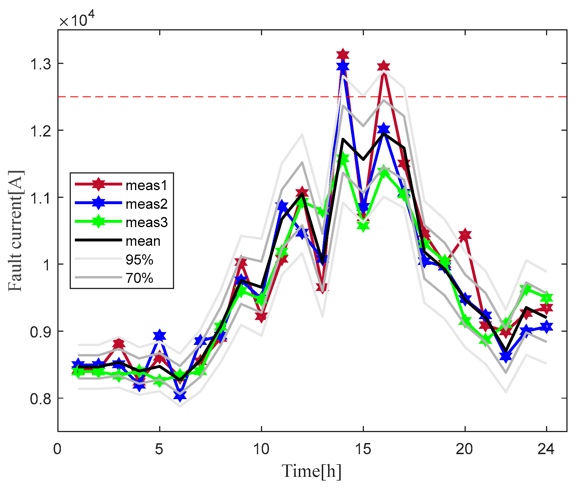 Sustainability 14 03806 g016 550