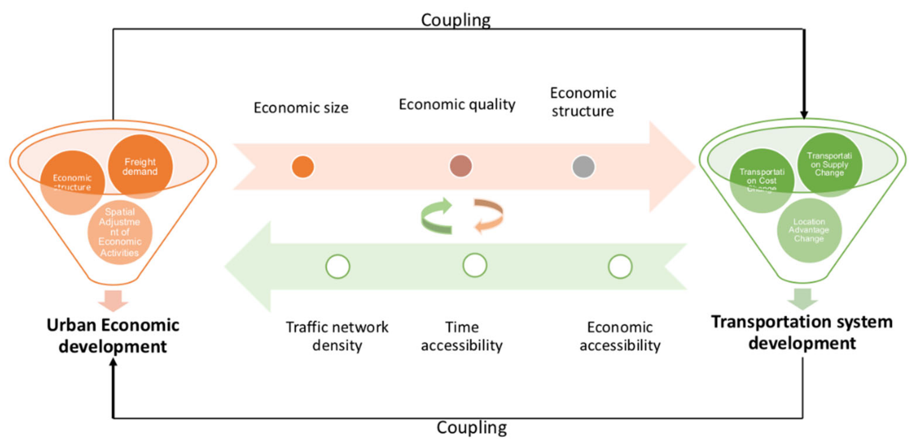 Sustainability 14 03808 g002 Sustainability 14 03808 g002