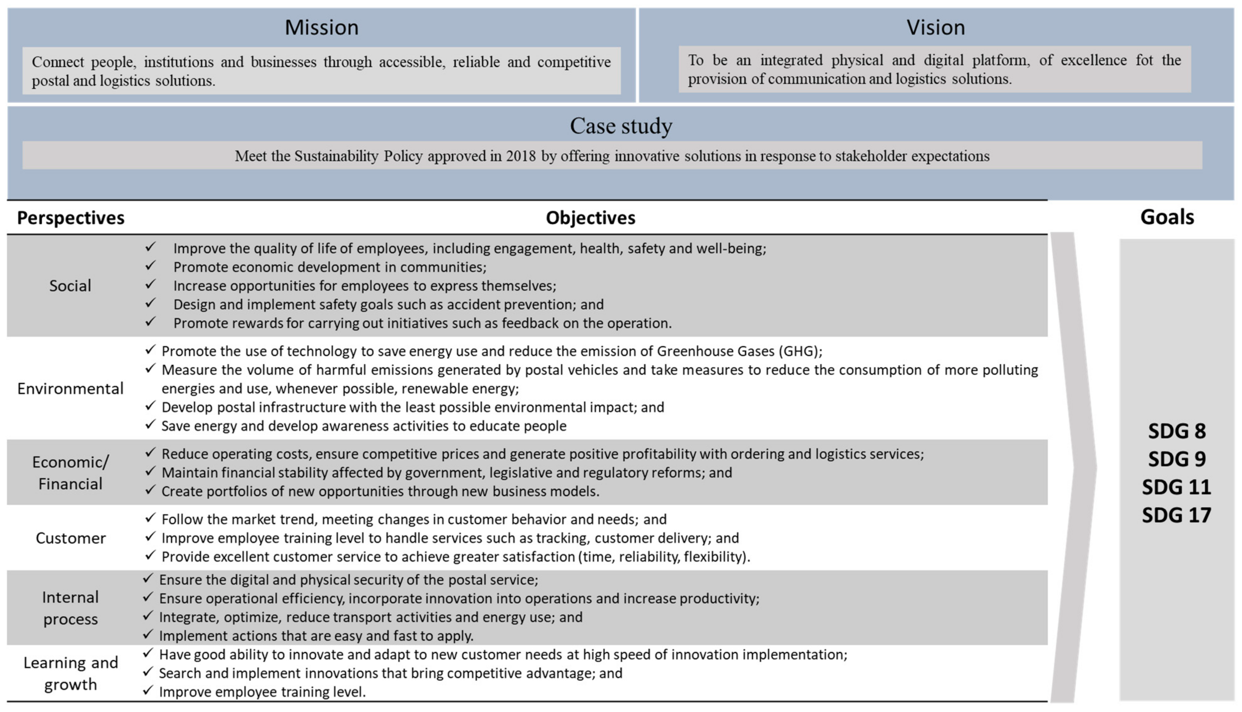 Sustainability 14 03812 g002 Sustainability 14 03812 g002