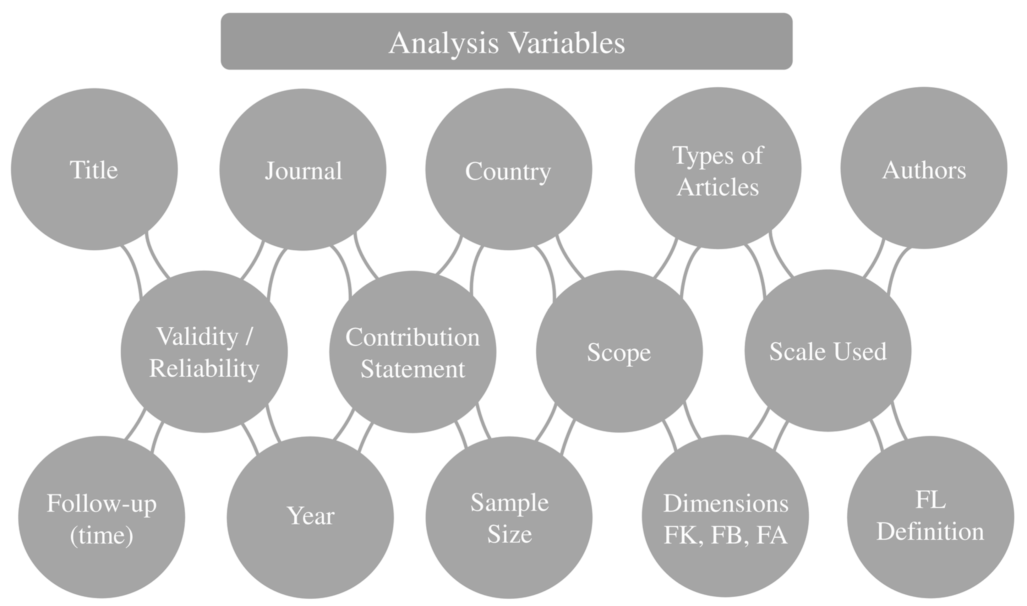 Sustainability 14 03814 g002