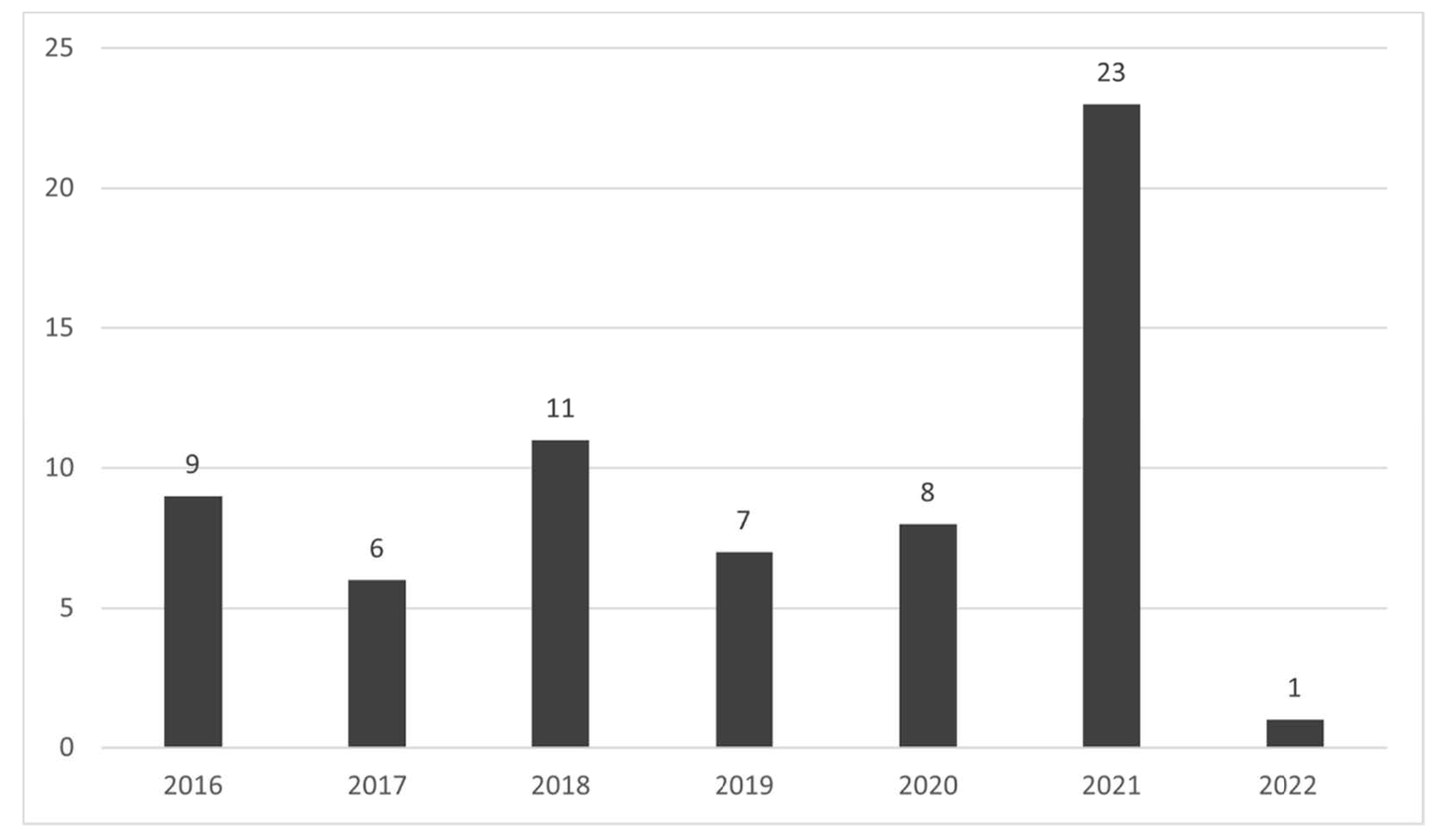 Sustainability 14 03814 g003