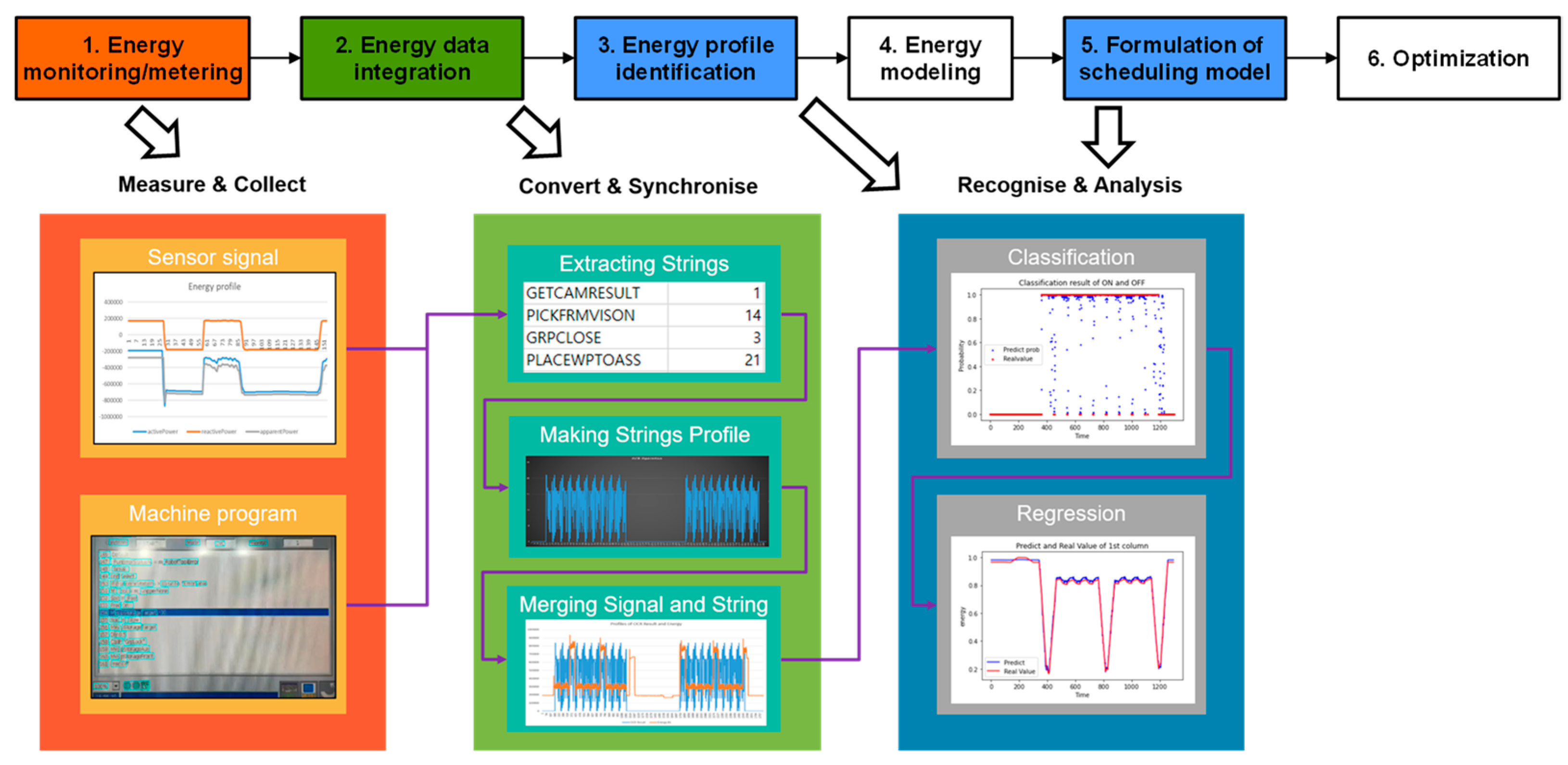 Sustainability 14 03816 g001 550