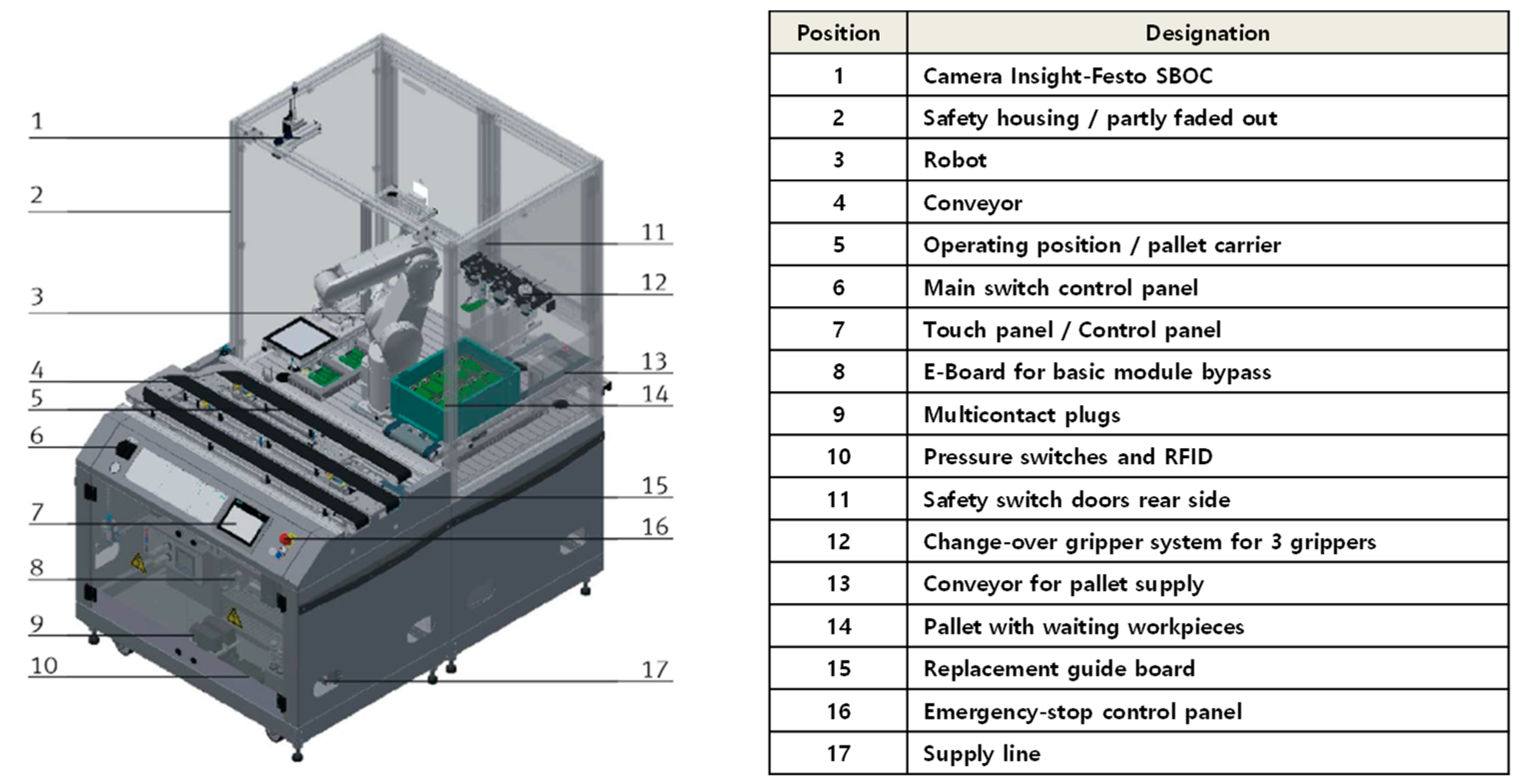 Sustainability 14 03816 g007 550