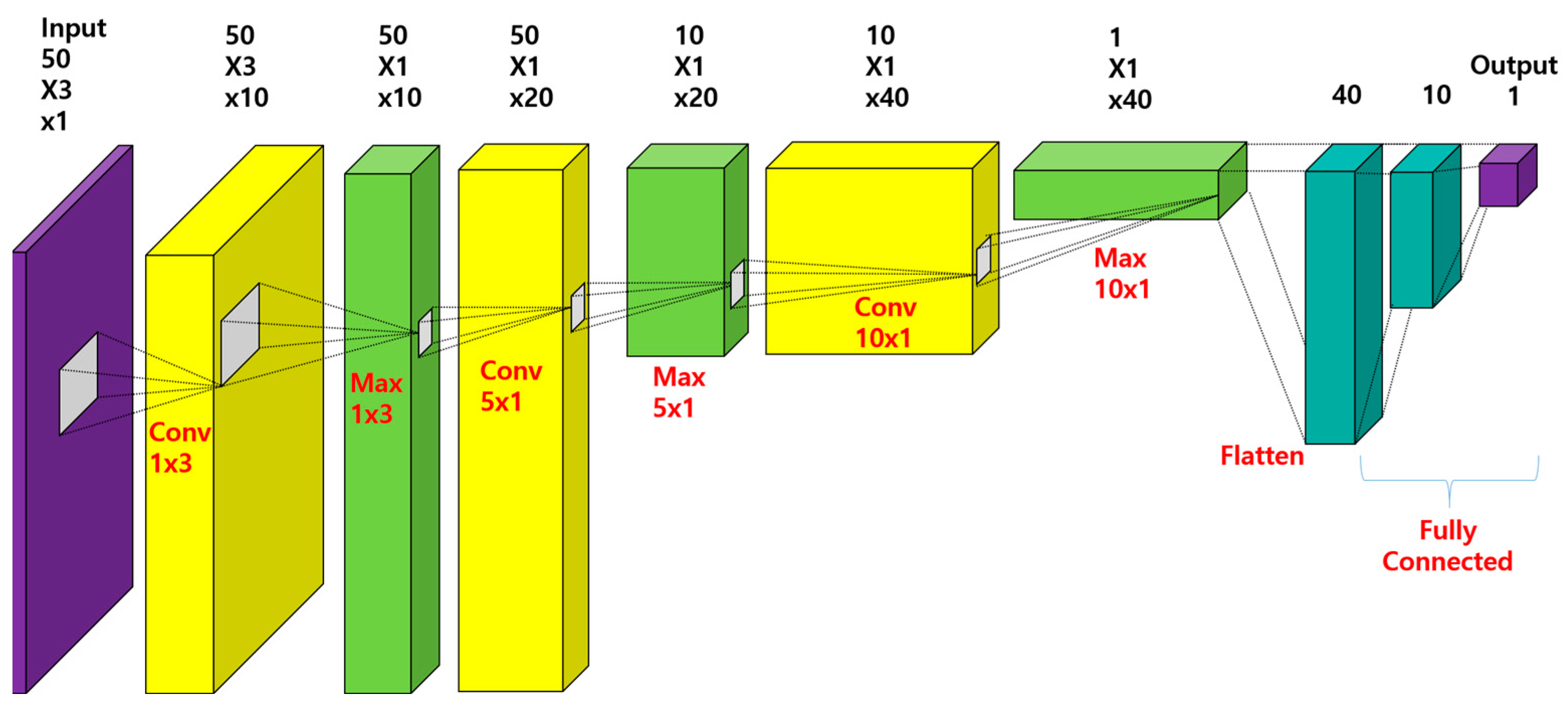 Sustainability | Free Full-Text | Operation-Driven Power Analysis of ...