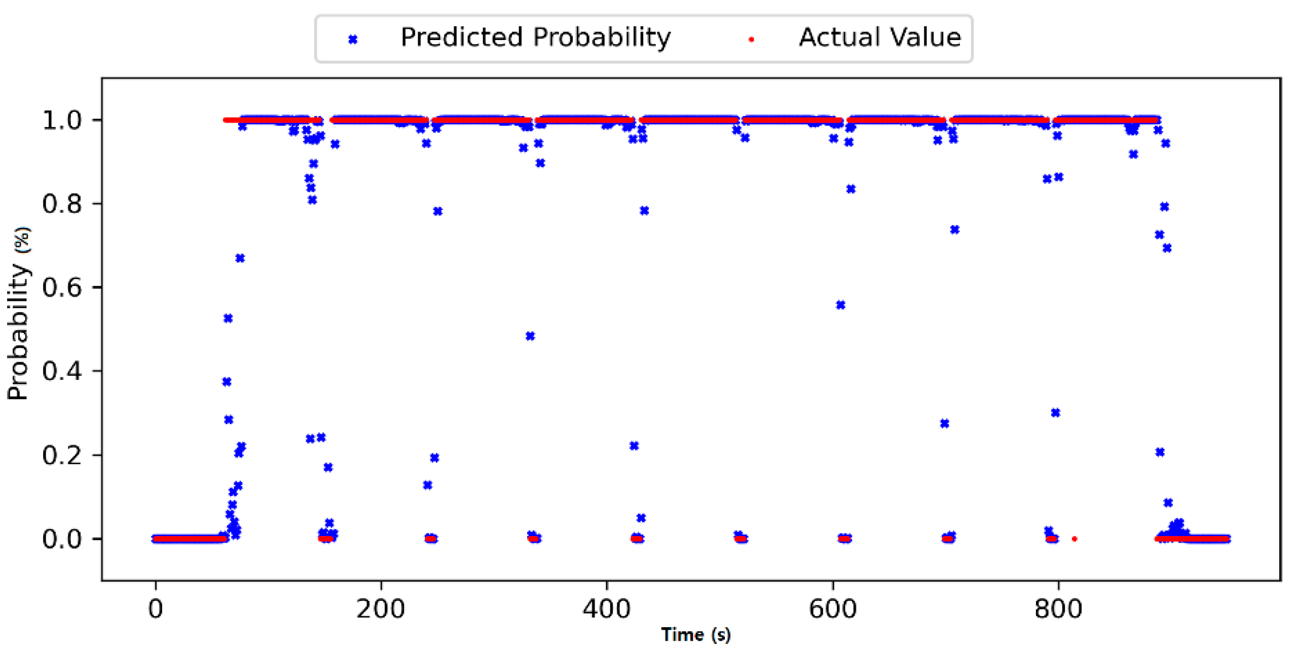 Sustainability 14 03816 g013 550